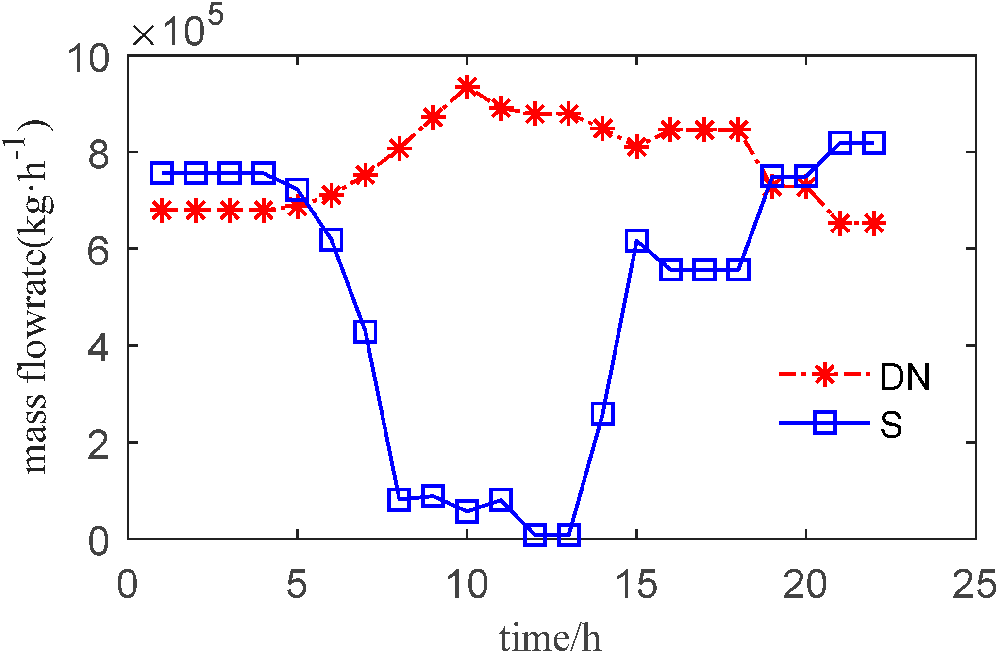 Processes 08 00794 g014 Processes 08 00794 g014