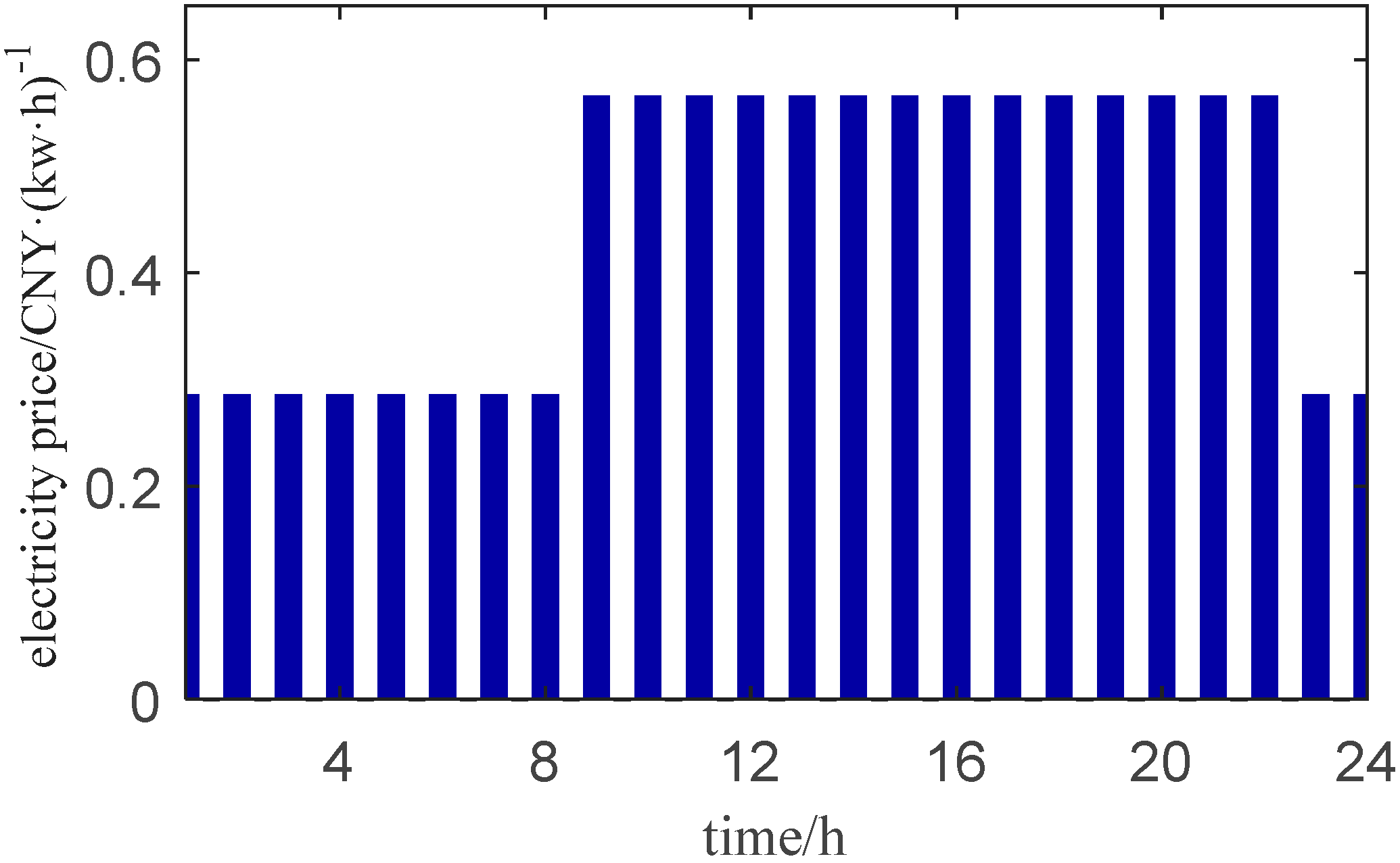 Processes 08 00794 g016 Processes 08 00794 g016