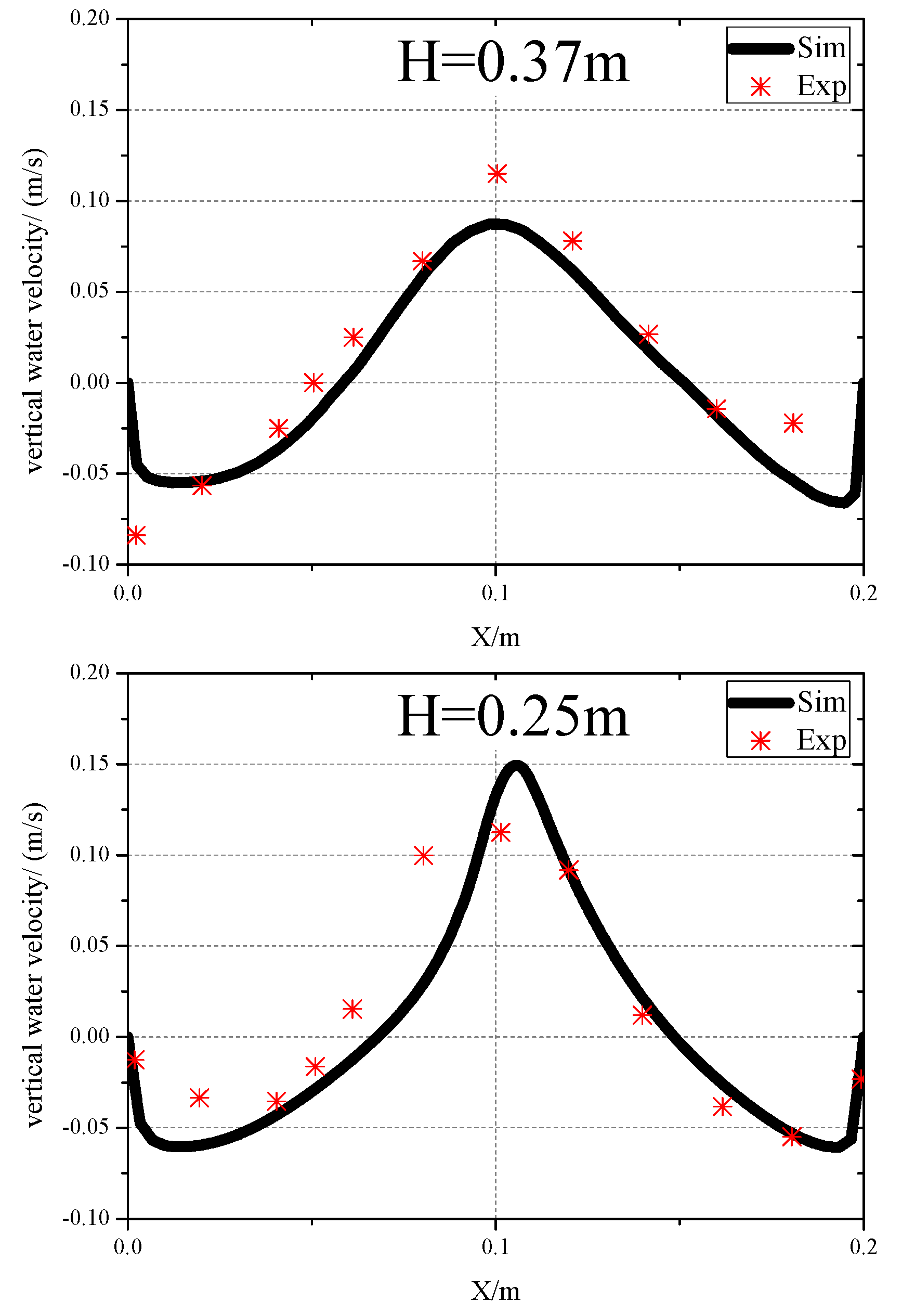 Processes 08 00795 g002a Processes 08 00795 g002a