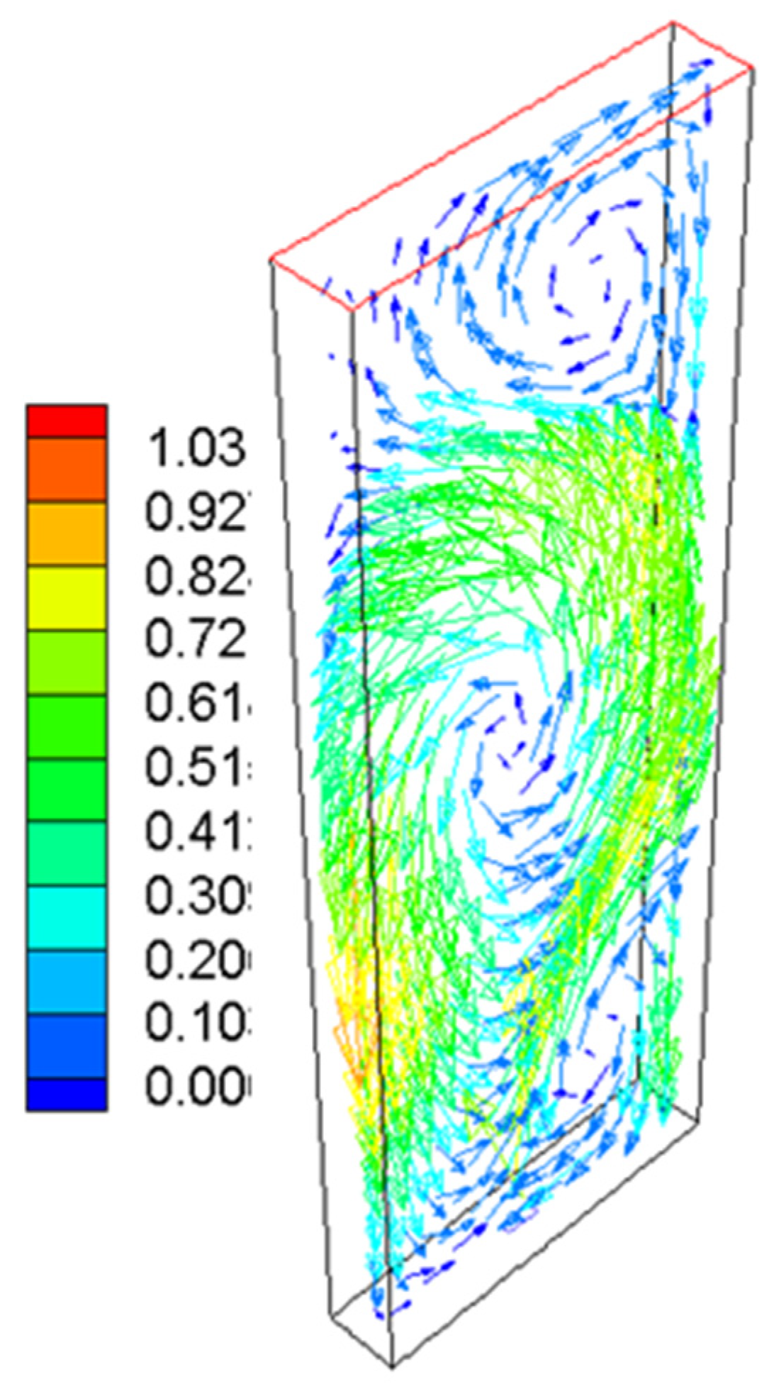 Processes 08 00795 g007 Processes 08 00795 g007