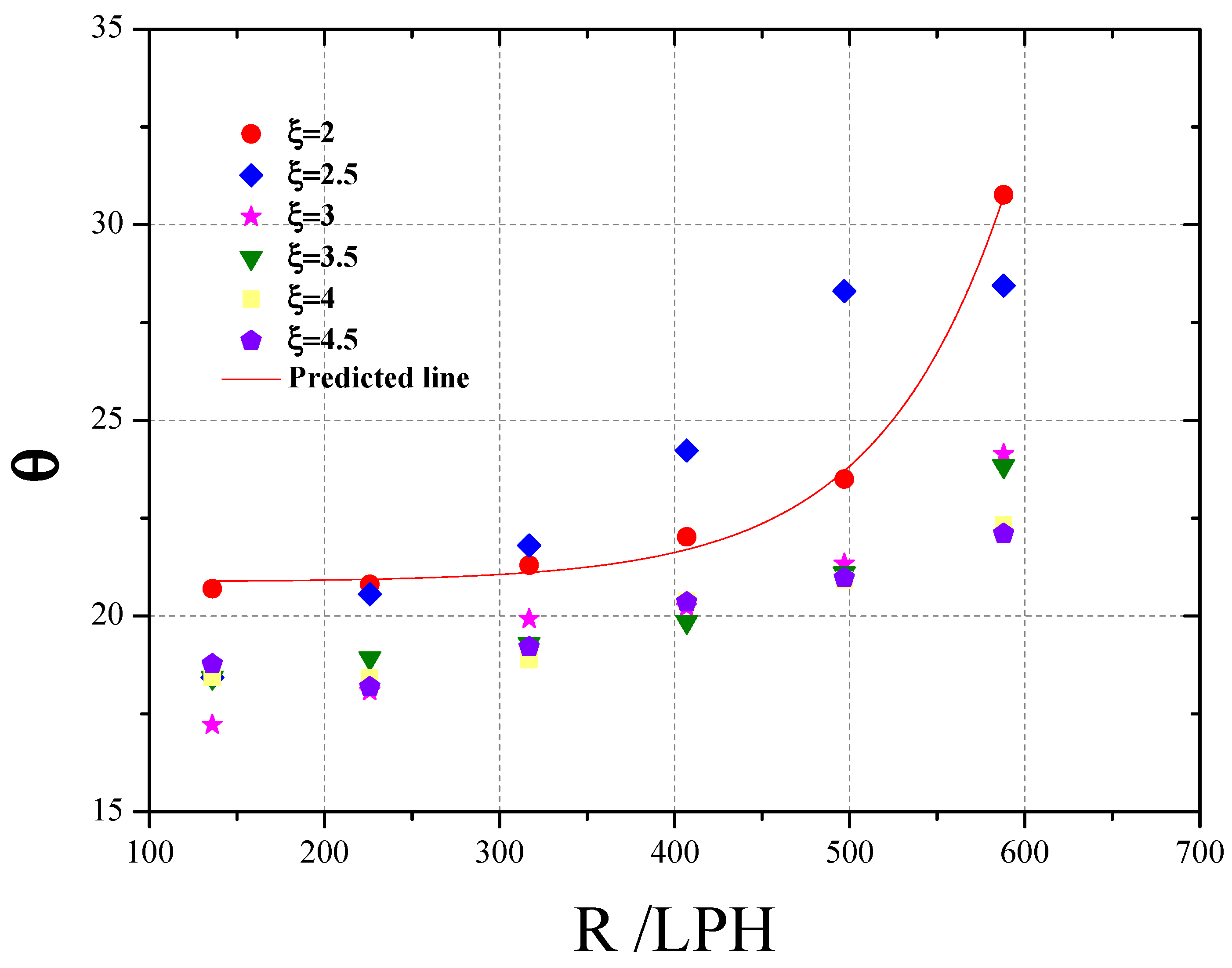 Processes 08 00795 g009 Processes 08 00795 g009