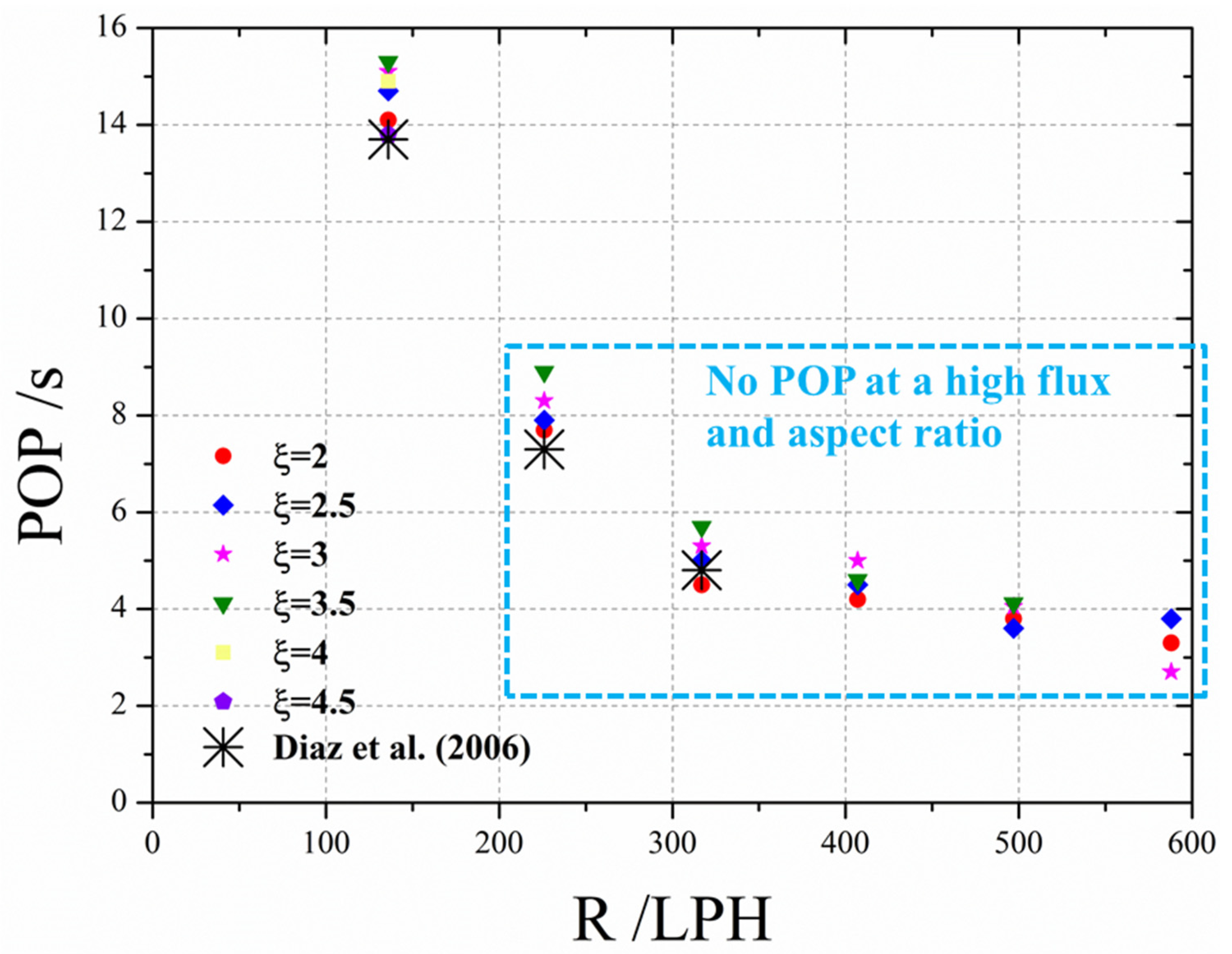 Processes Free Full Text Investigation Of Plume Offset Characteristics In Bubble Columns By Euler Euler Simulation Html