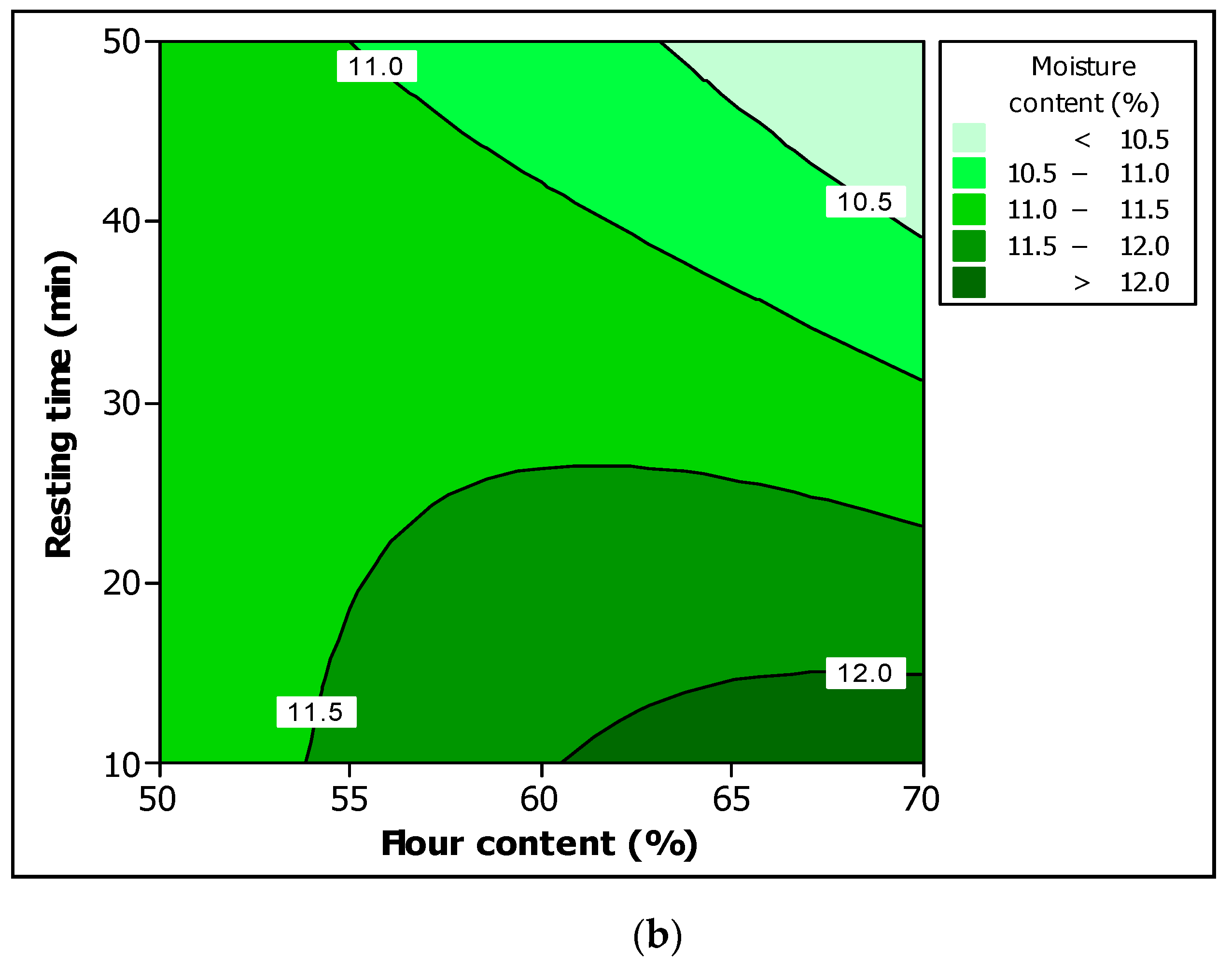 Processes 08 00797 g004b Processes 08 00797 g004b