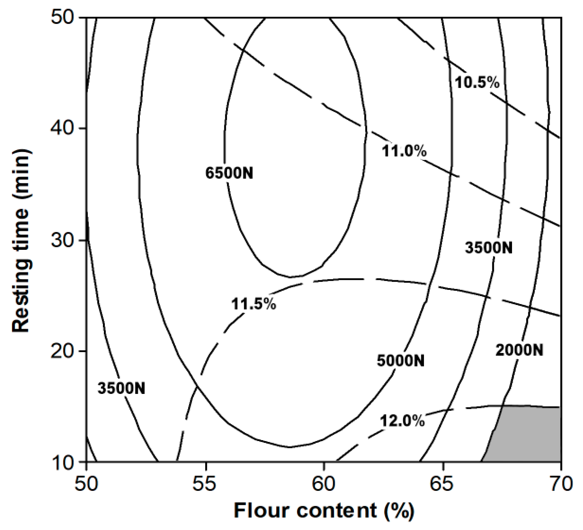 Processes 08 00797 g007 Processes 08 00797 g007