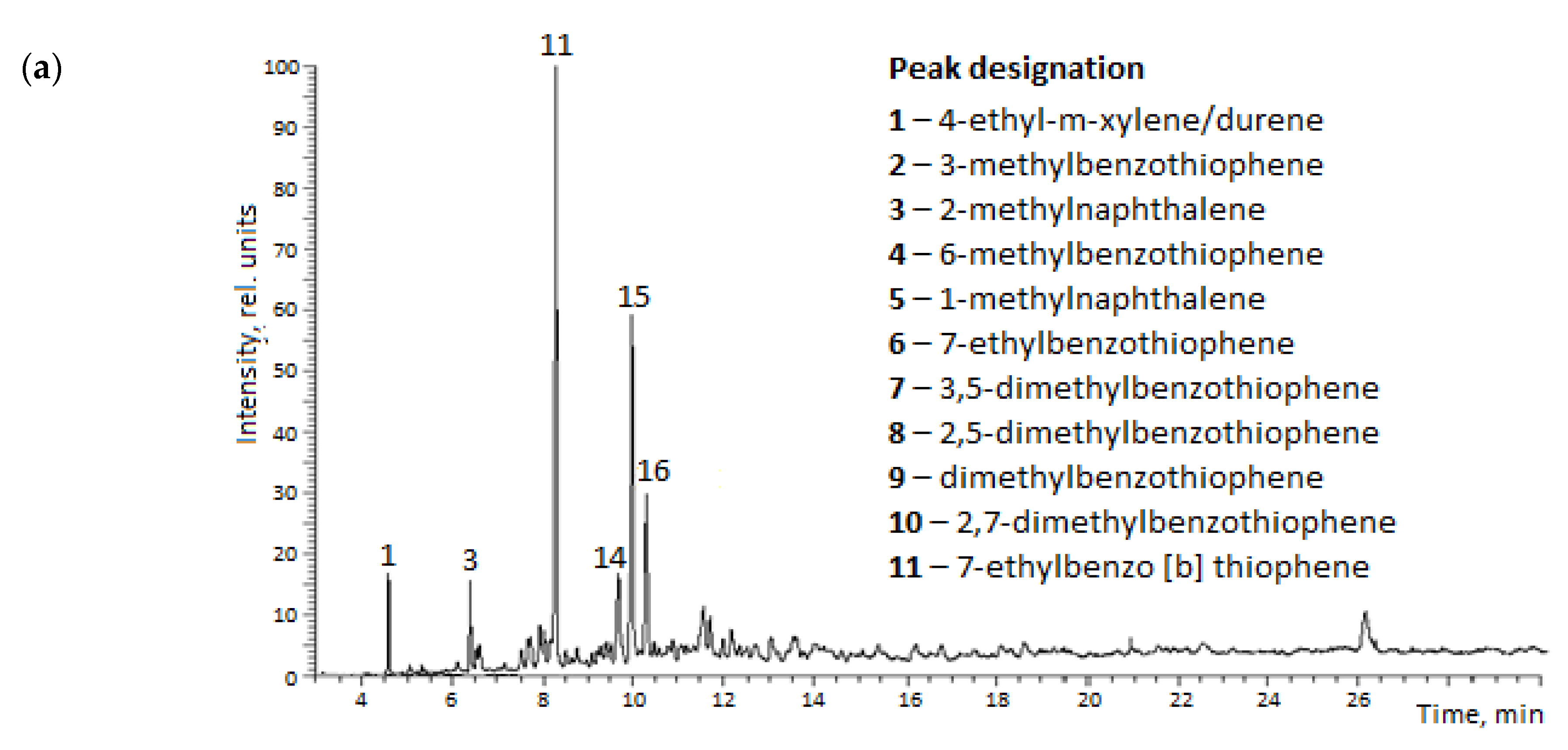 Processes 08 00800 g002a Processes 08 00800 g002a