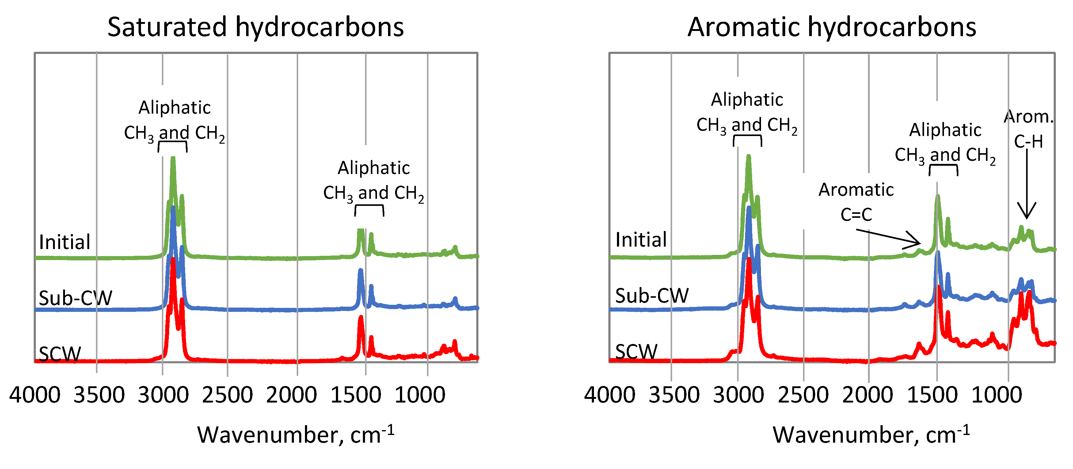 Processes 08 00800 g005a Processes 08 00800 g005a