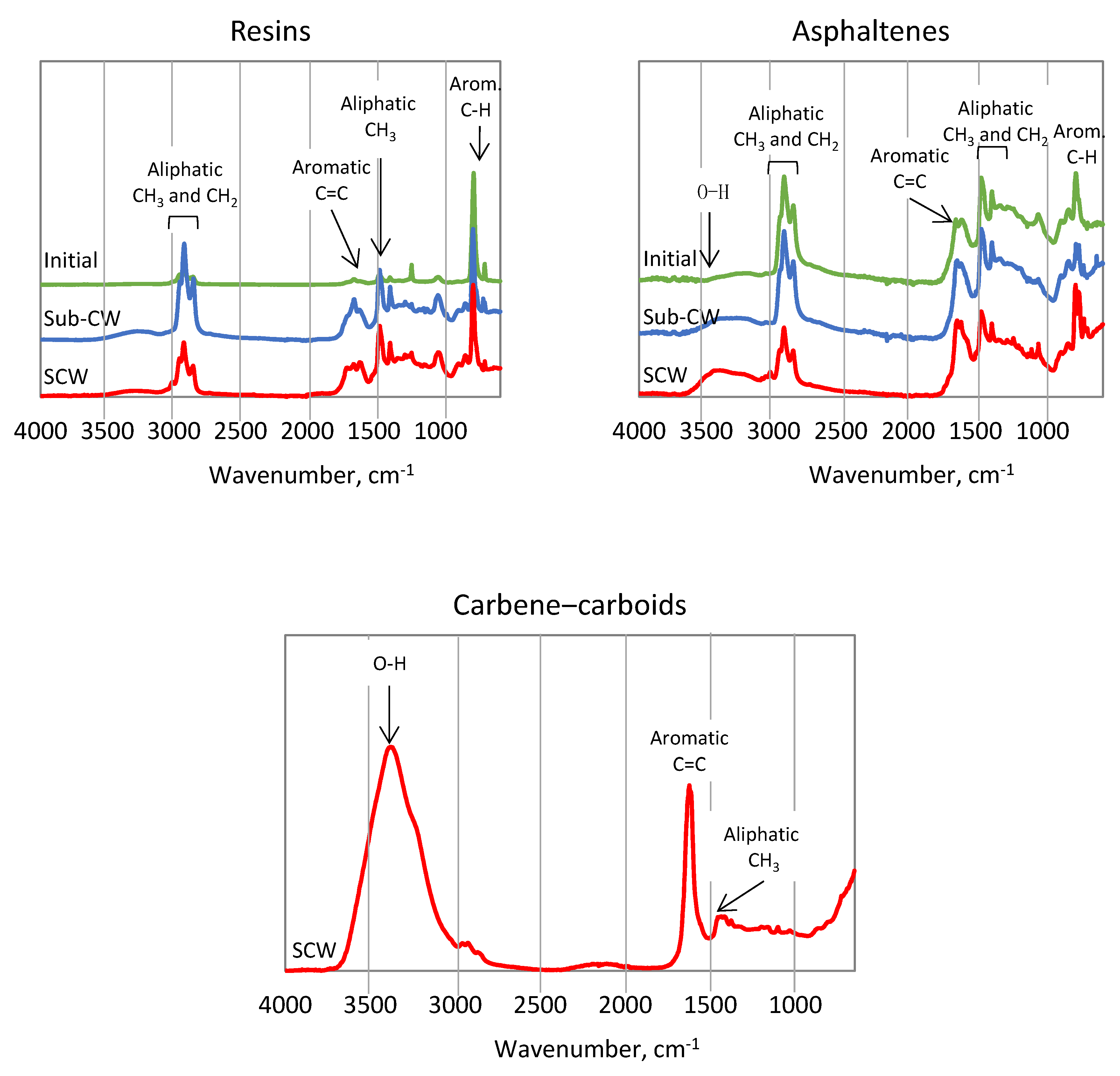 Processes 08 00800 g005b Processes 08 00800 g005b