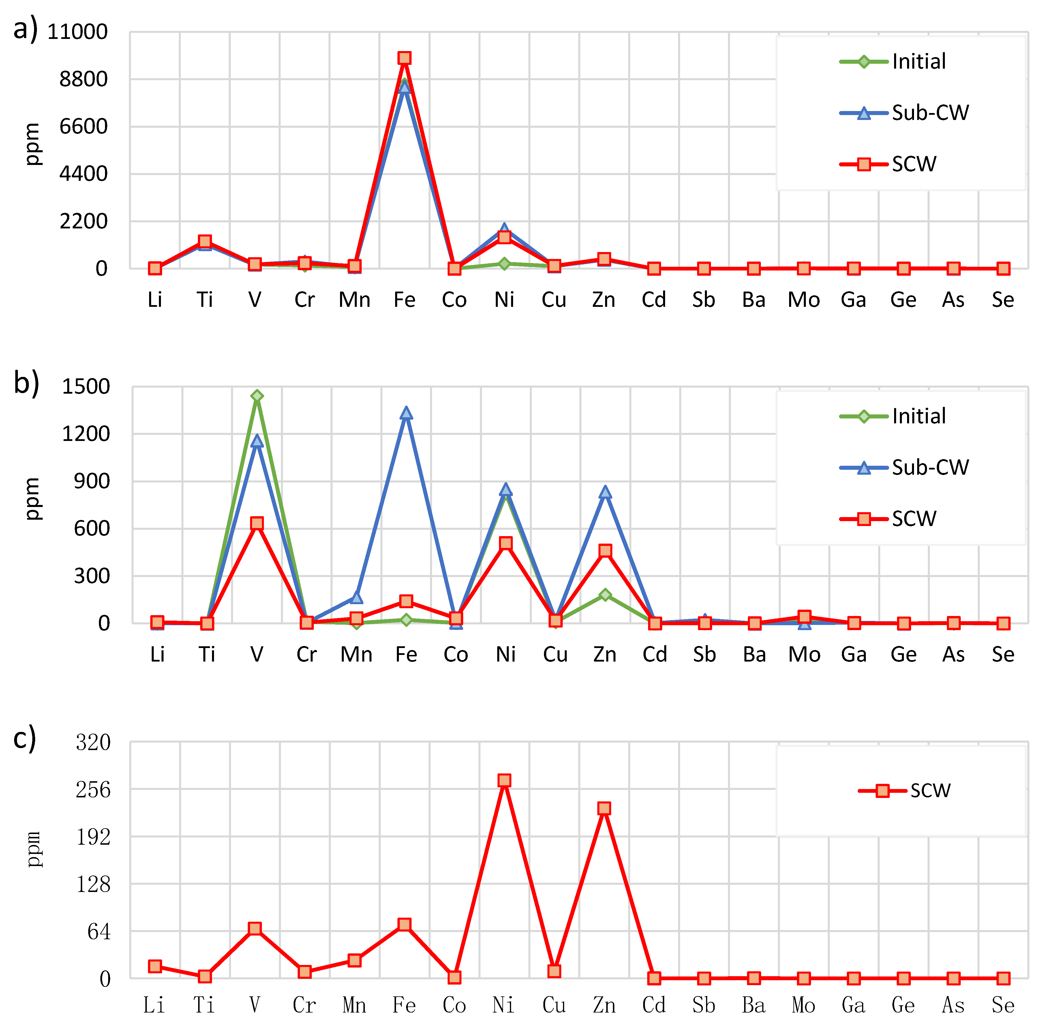 Processes 08 00800 g006 Processes 08 00800 g006