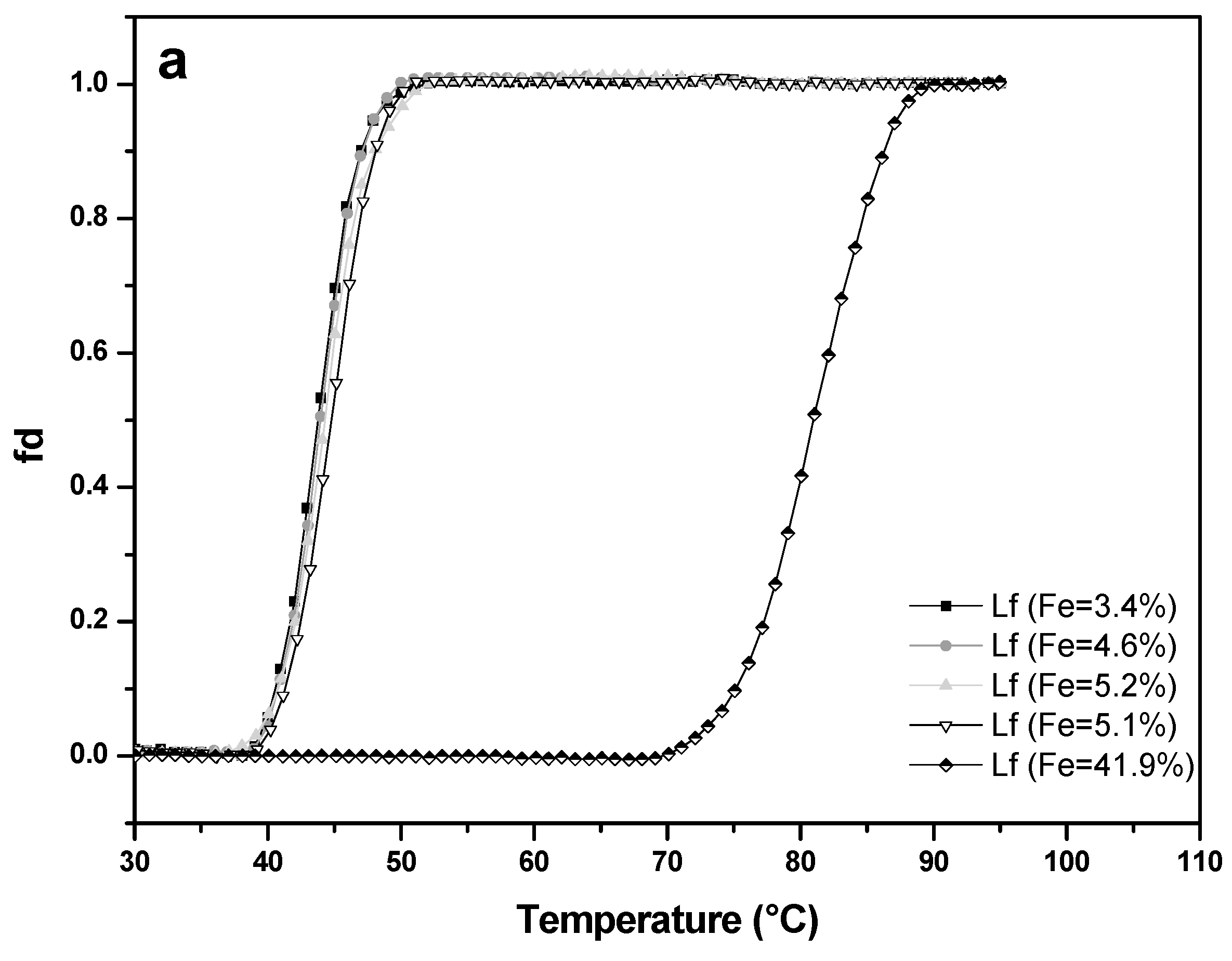 Processes 08 00804 g007a Processes 08 00804 g007a