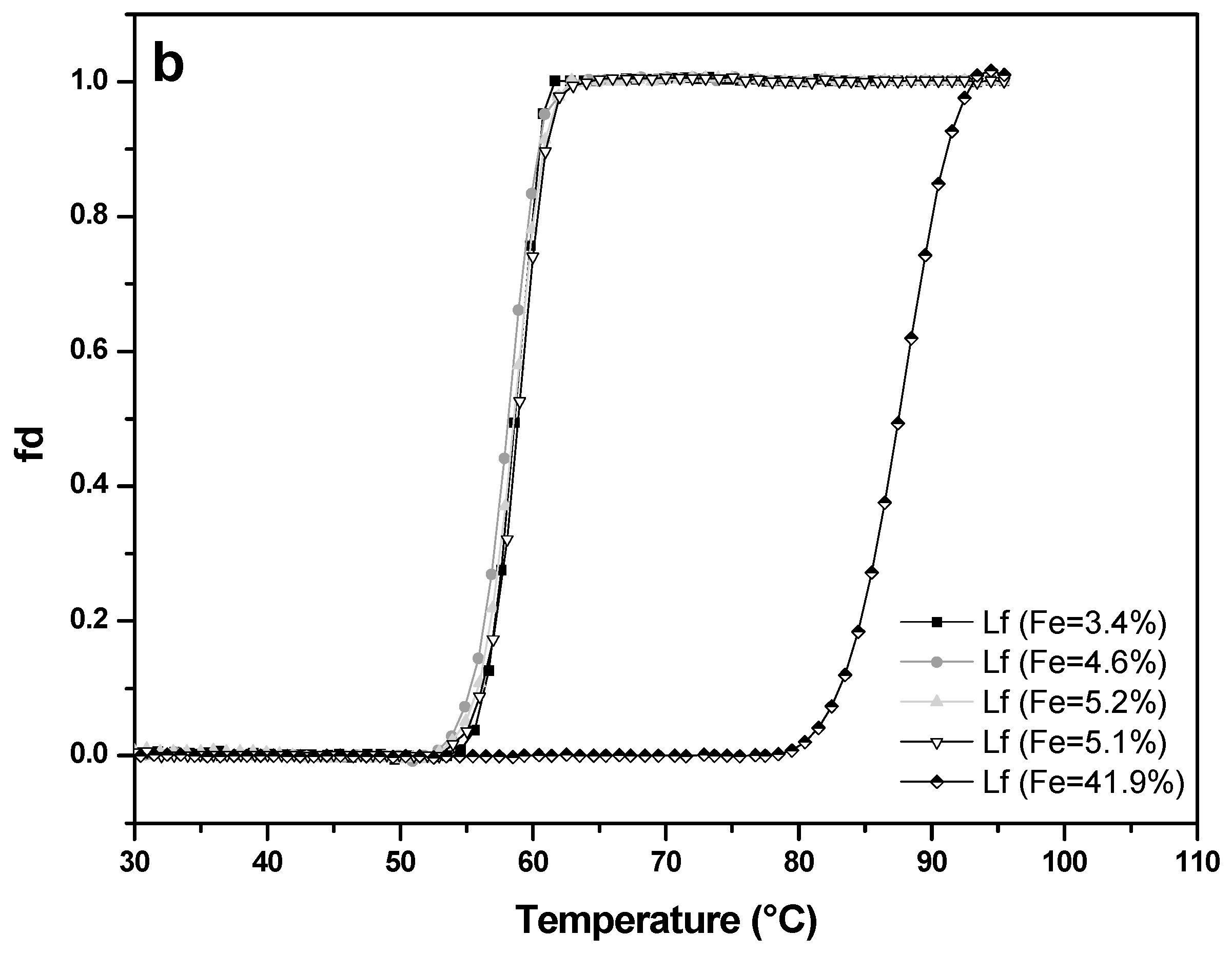 Processes 08 00804 g007b Processes 08 00804 g007b