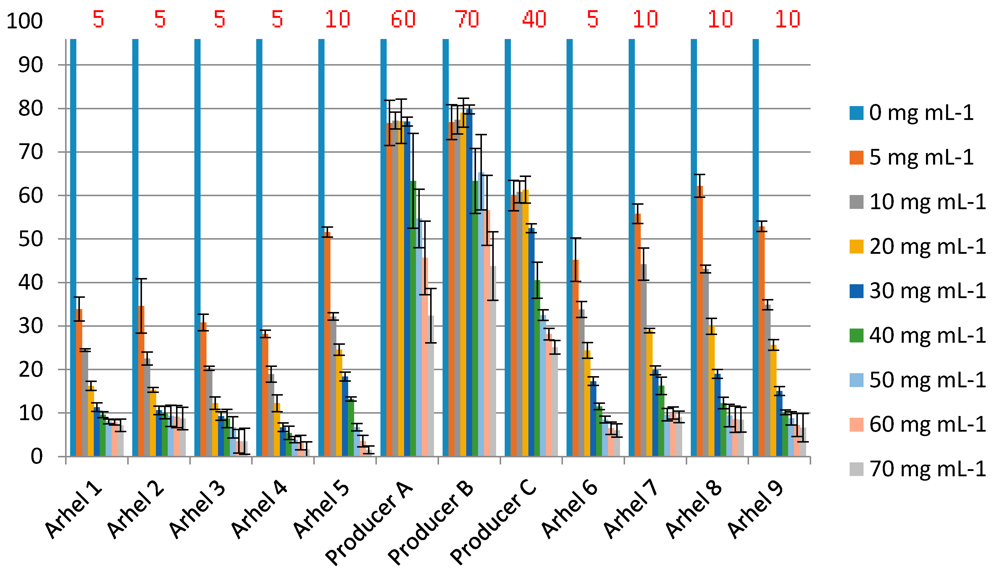 Processes 08 00804 g008 Processes 08 00804 g008