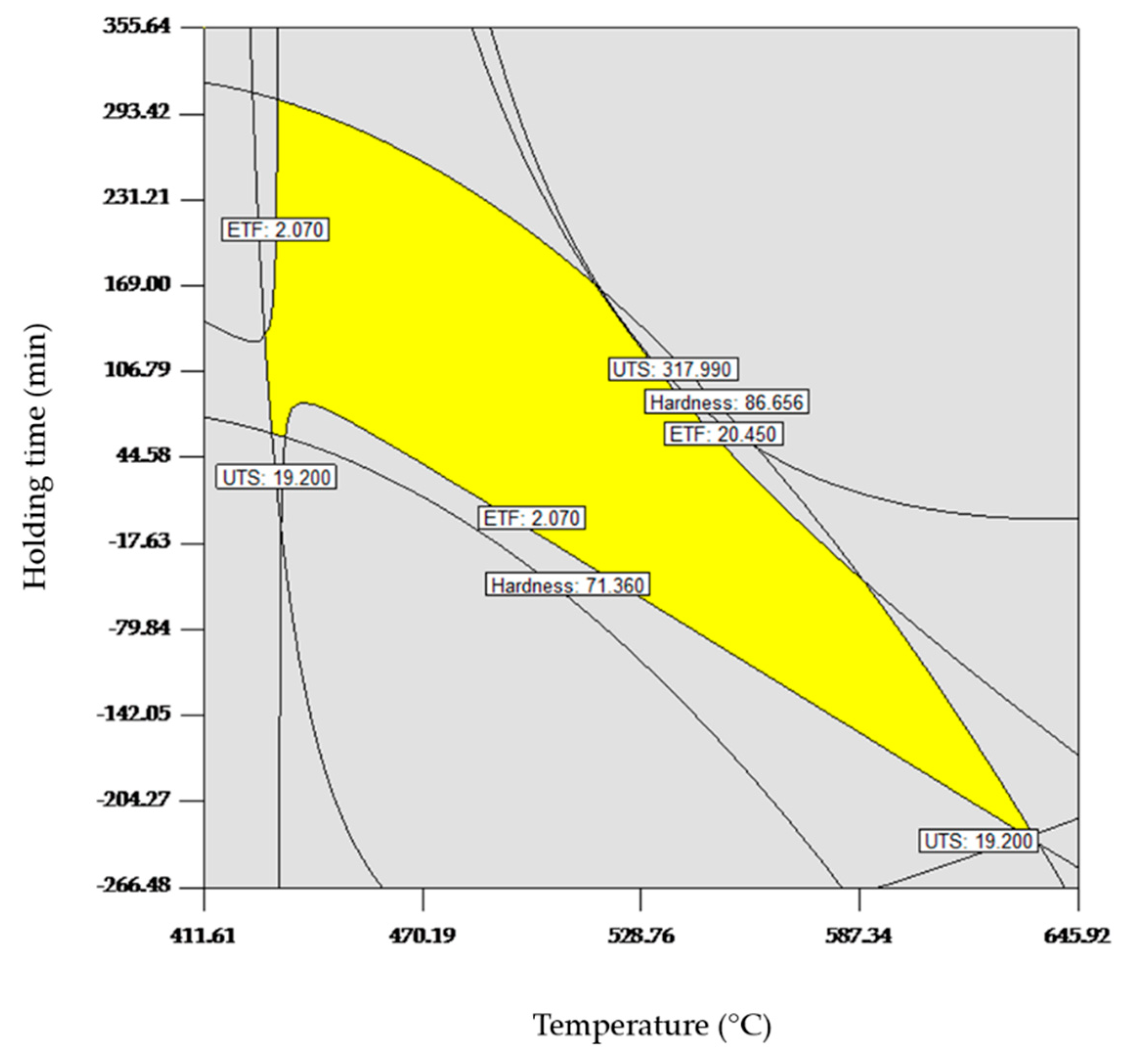 Processes 08 00805 g007