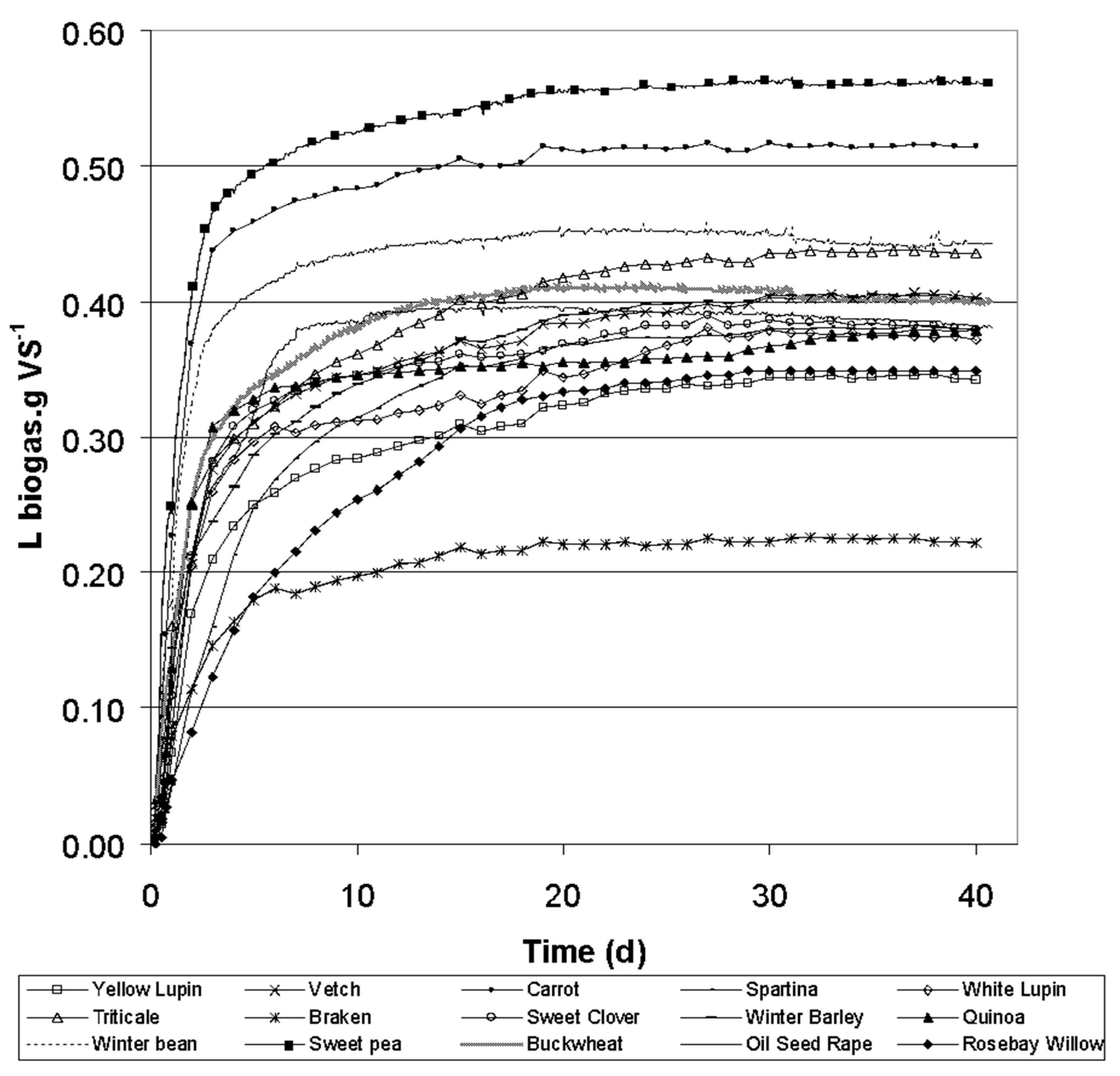 Processes 08 00806 g002 Processes 08 00806 g002