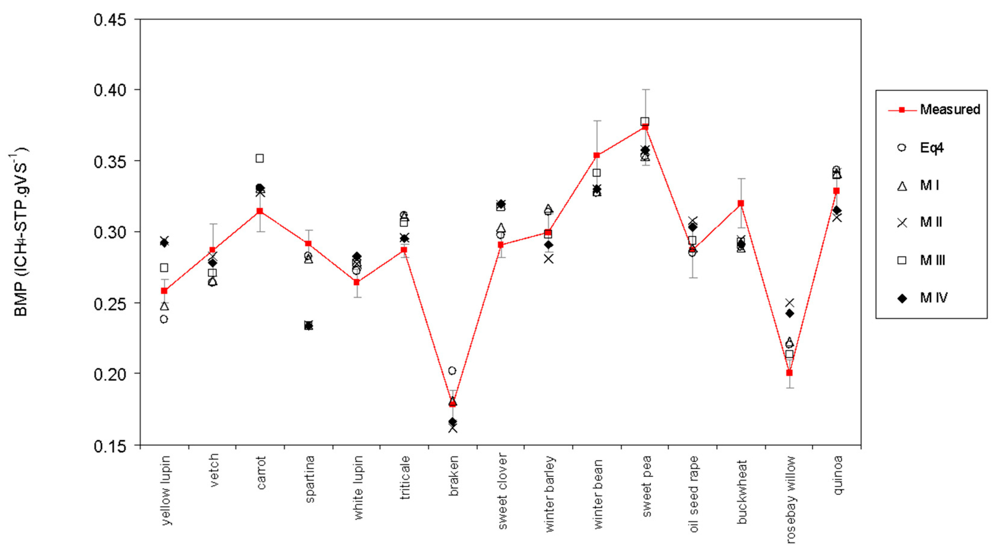 Processes 08 00806 g004 Processes 08 00806 g004