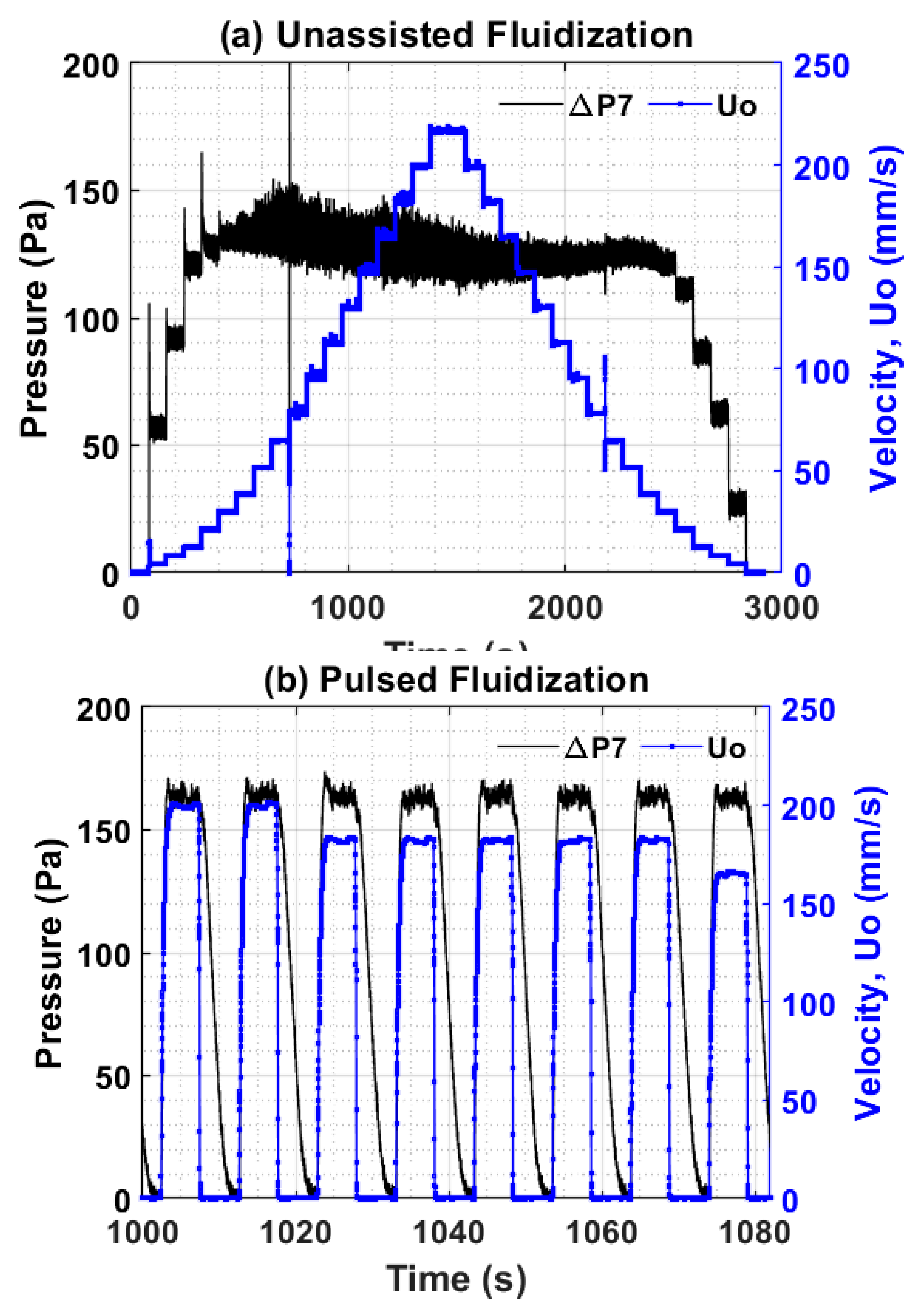 Processes 08 00807 g005