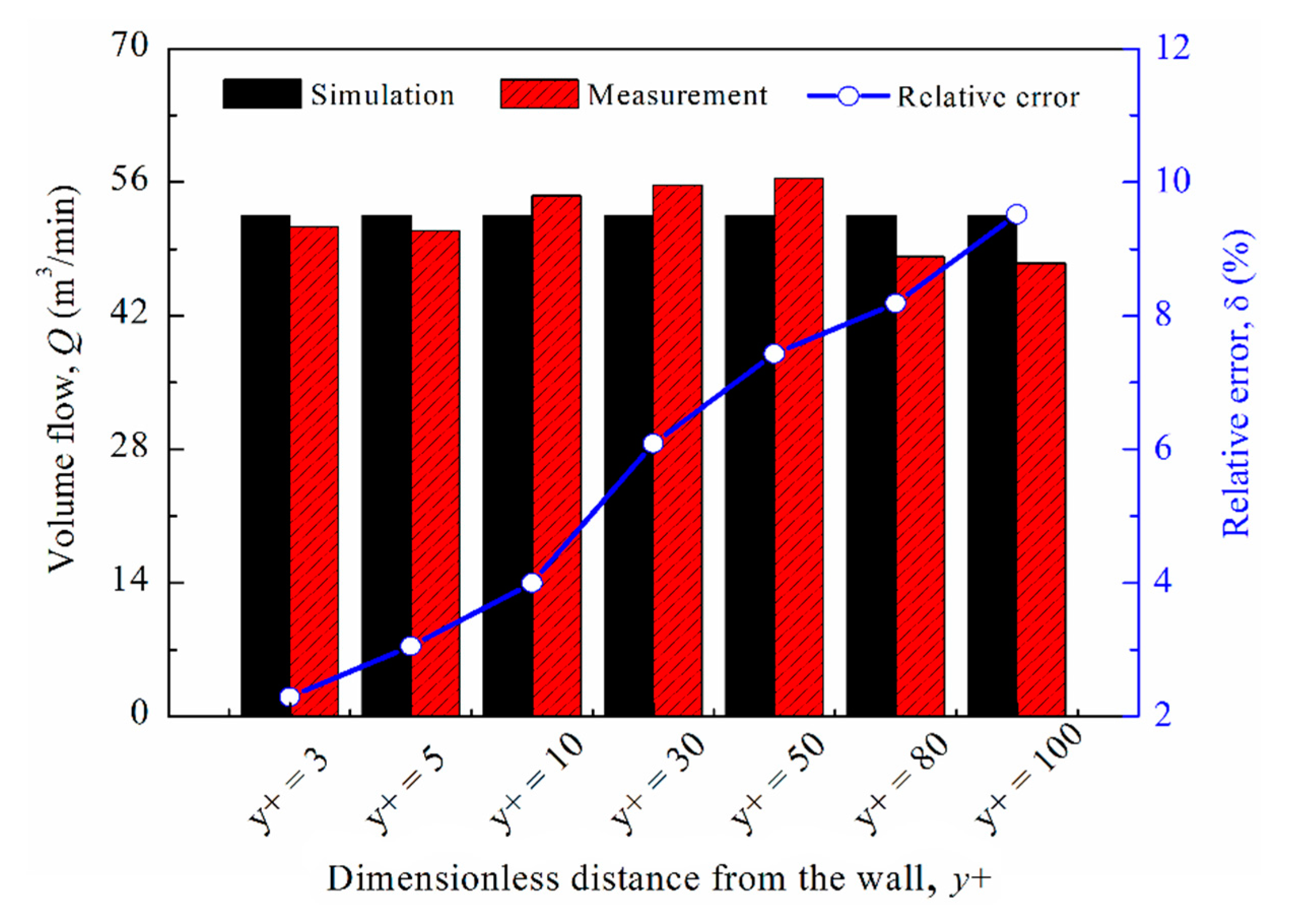Processes 08 00809 g004 Processes 08 00809 g004