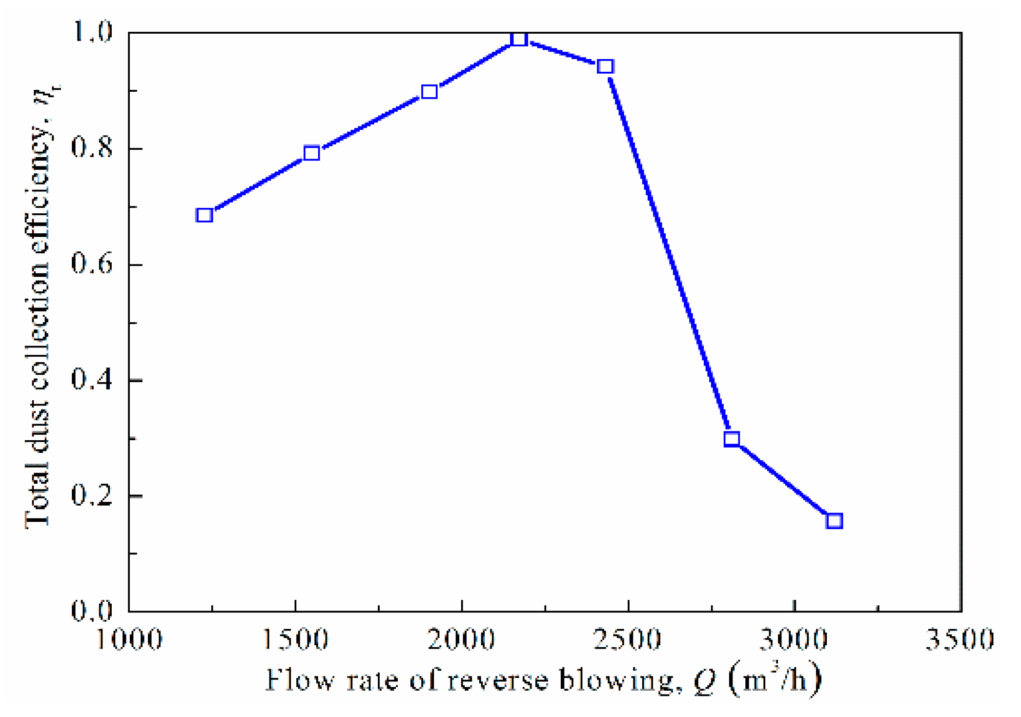 Processes 08 00809 g005 Processes 08 00809 g005