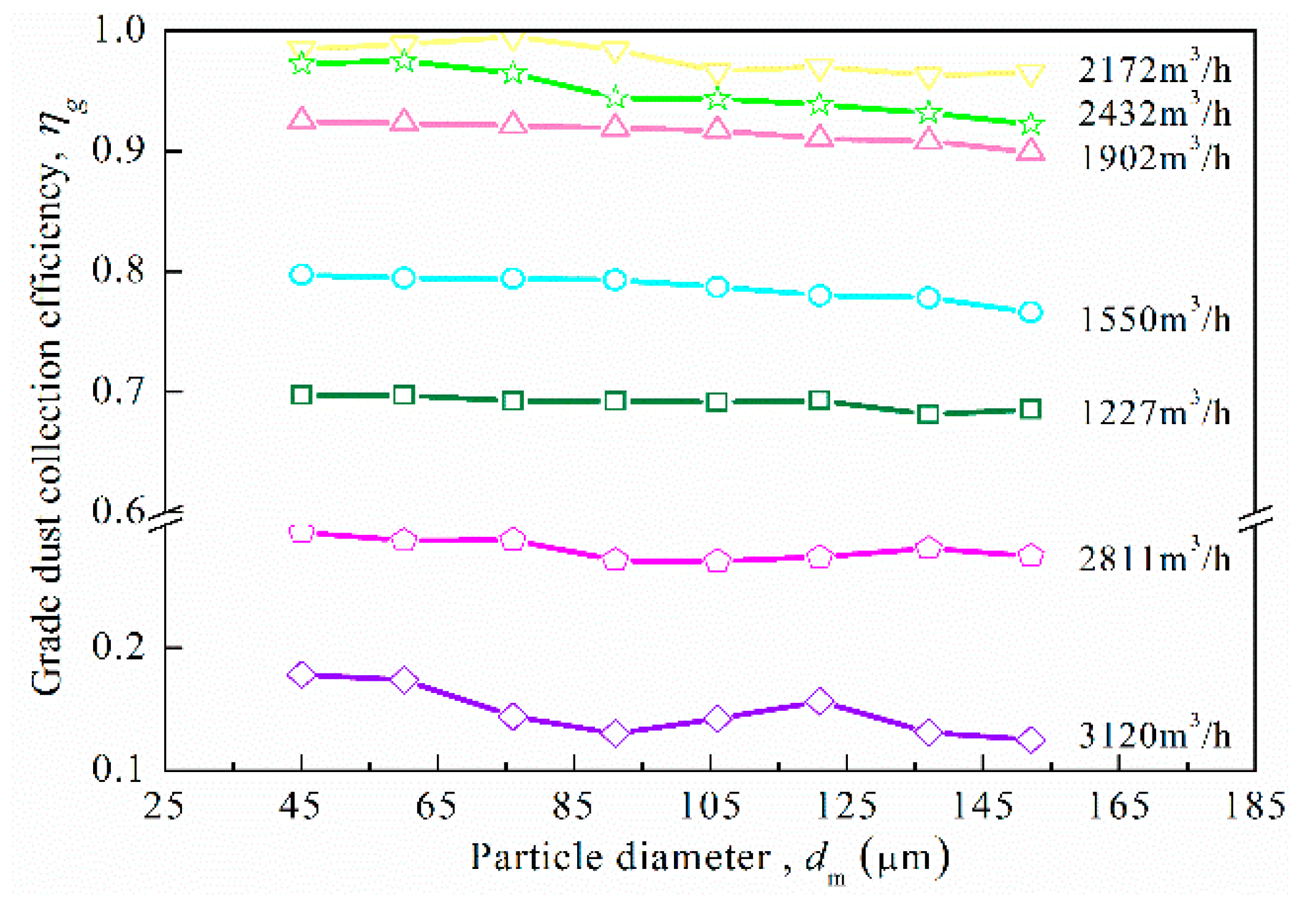 Processes 08 00809 g007 Processes 08 00809 g007