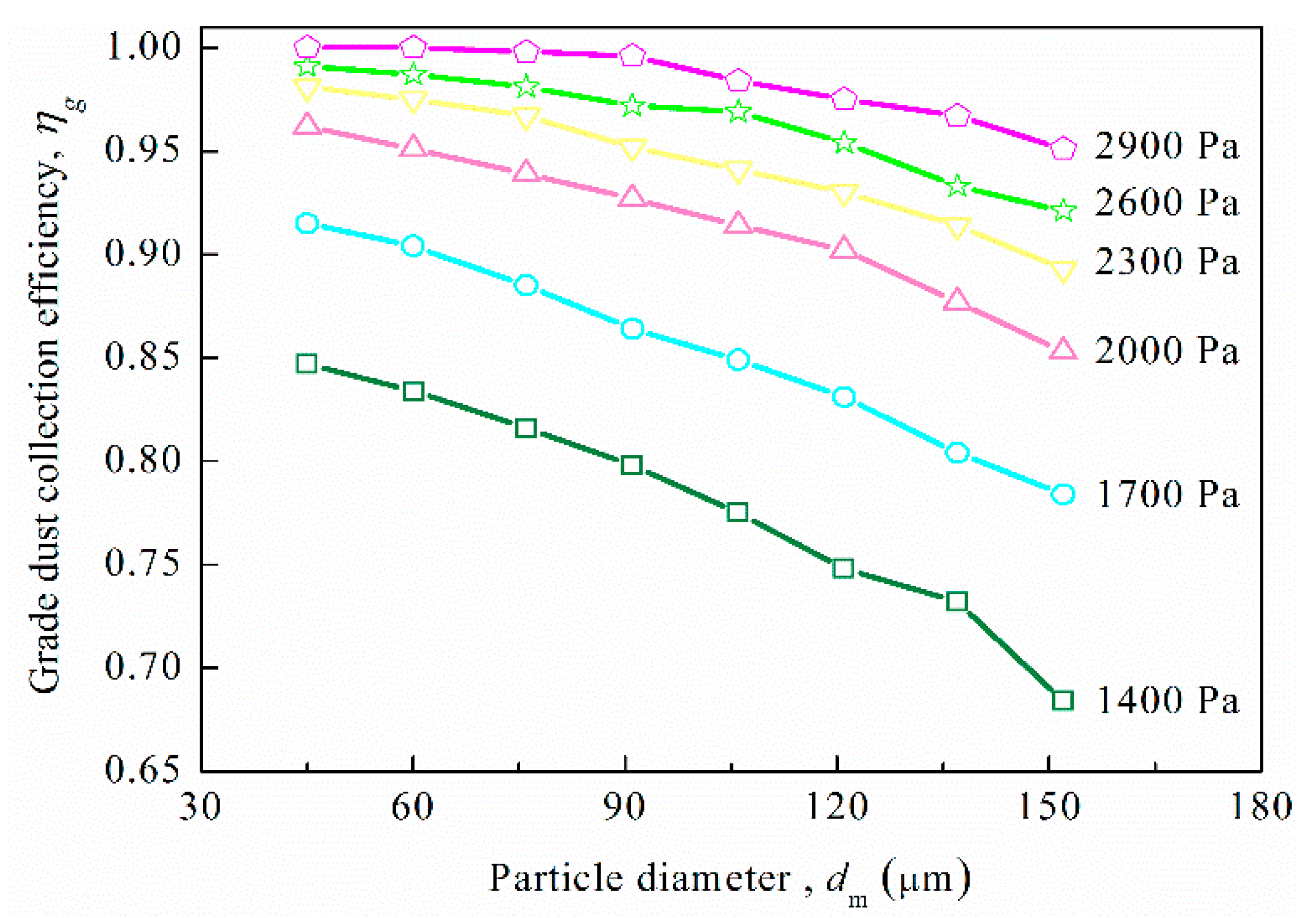 Processes 08 00809 g010 Processes 08 00809 g010