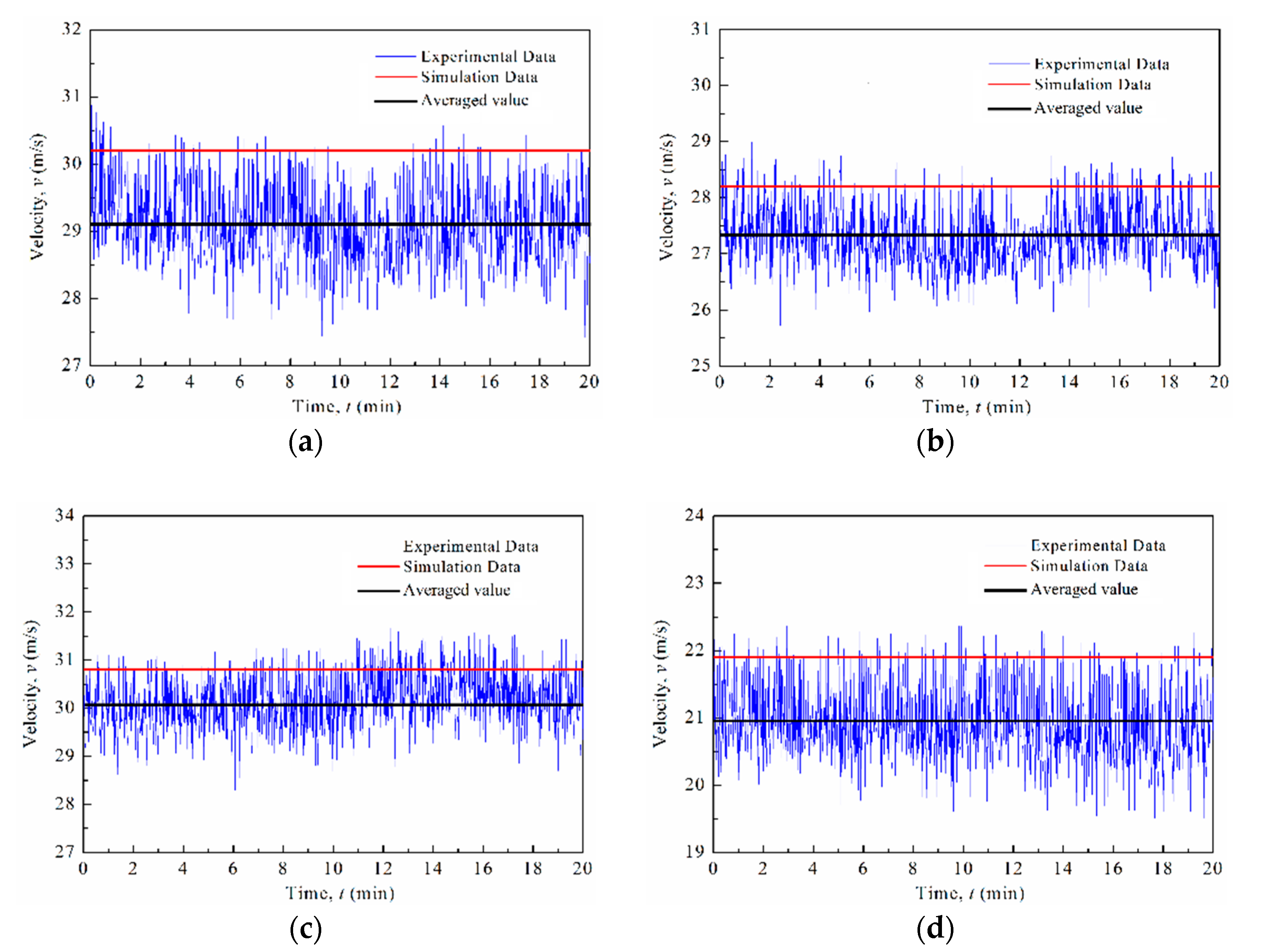 Processes 08 00809 g018 Processes 08 00809 g018