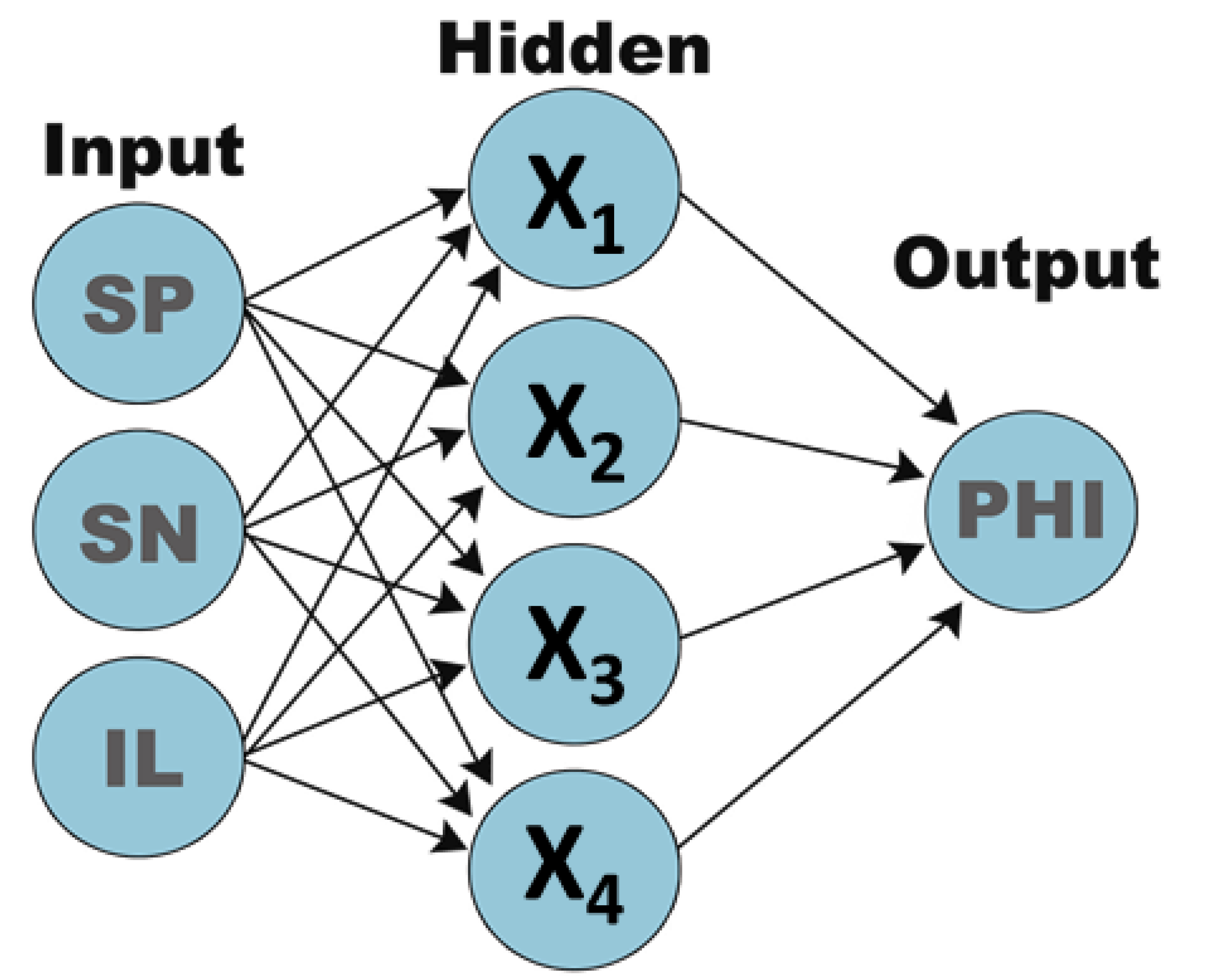 Processes 08 00813 g006