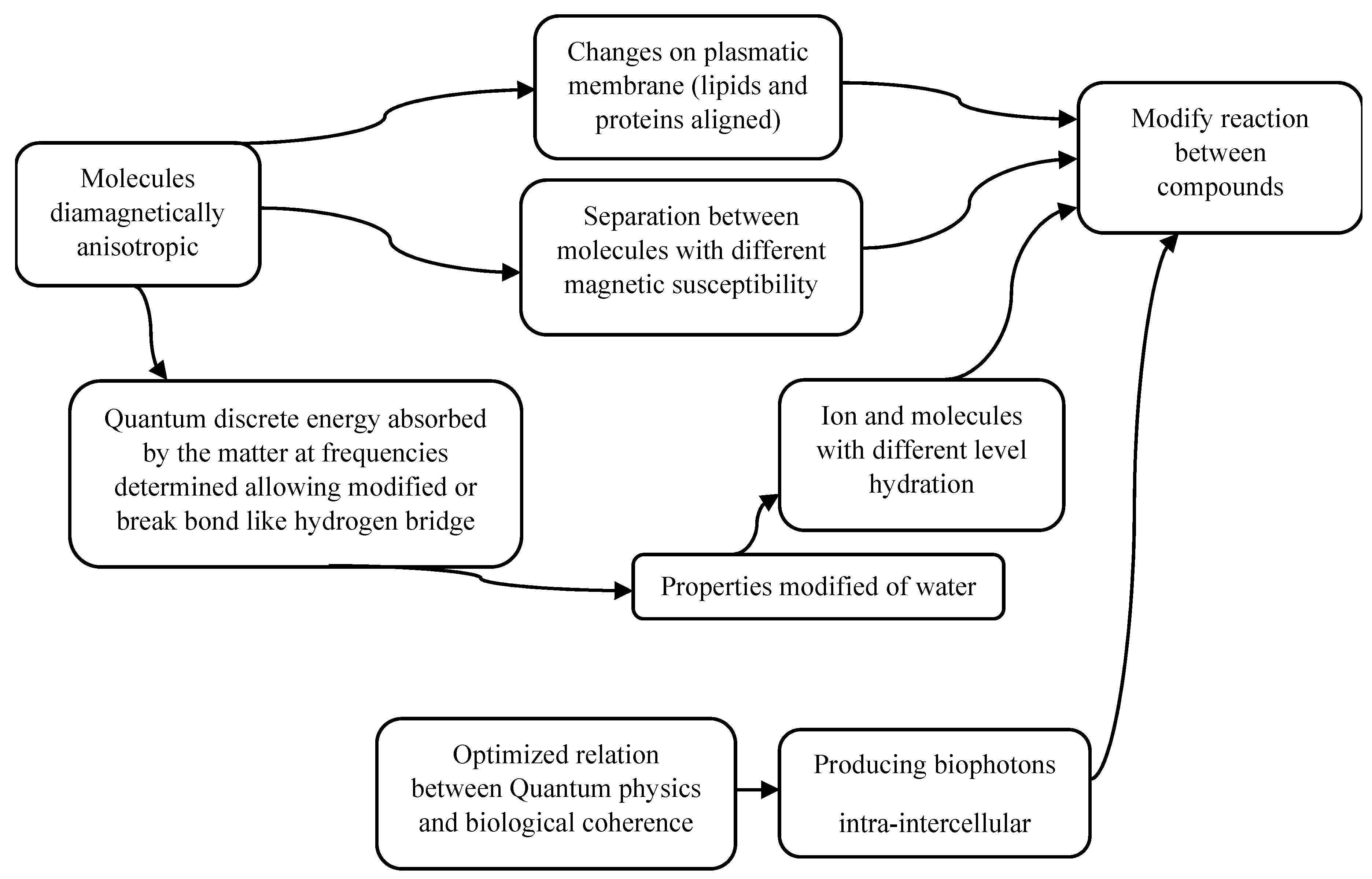 Processes 08 00814 g001