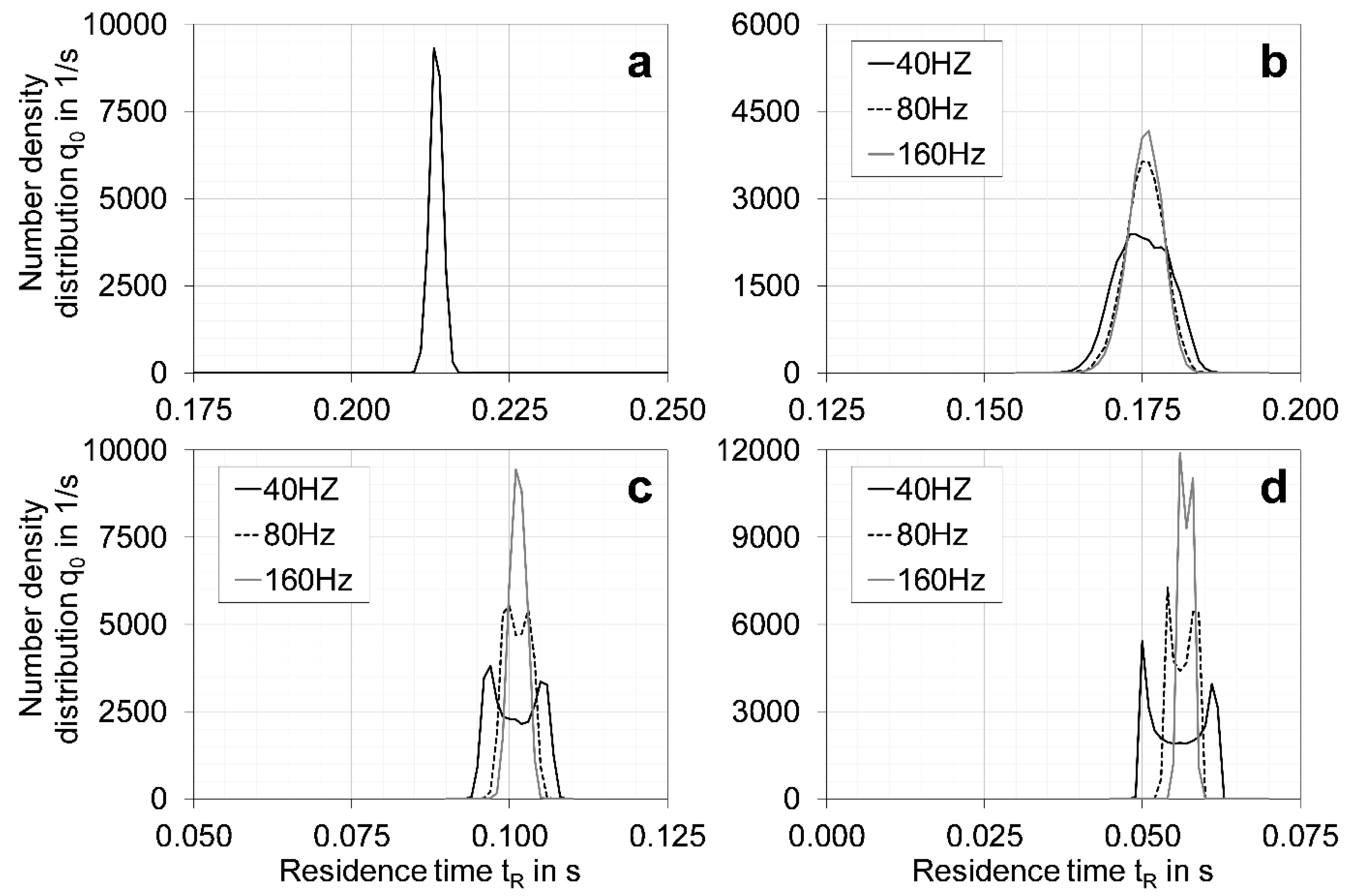Processes 08 00815 g012