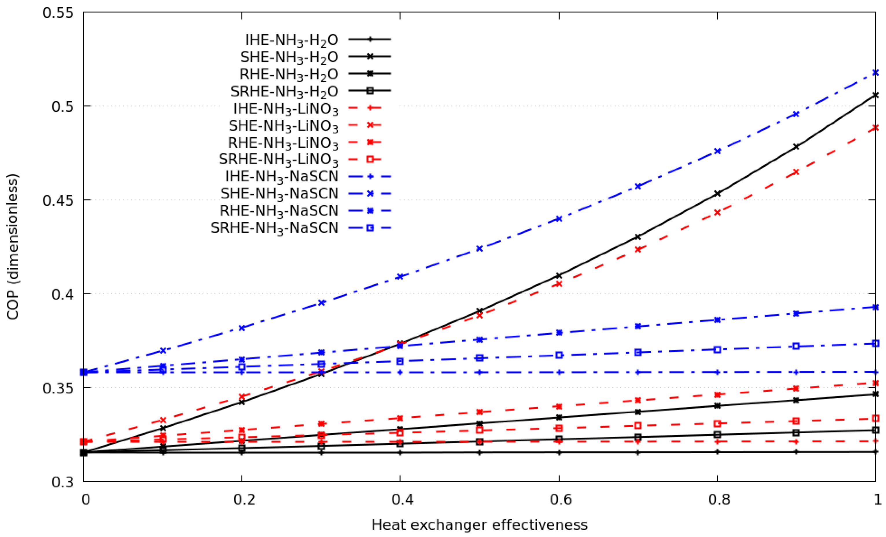 Processes 08 00816 g005