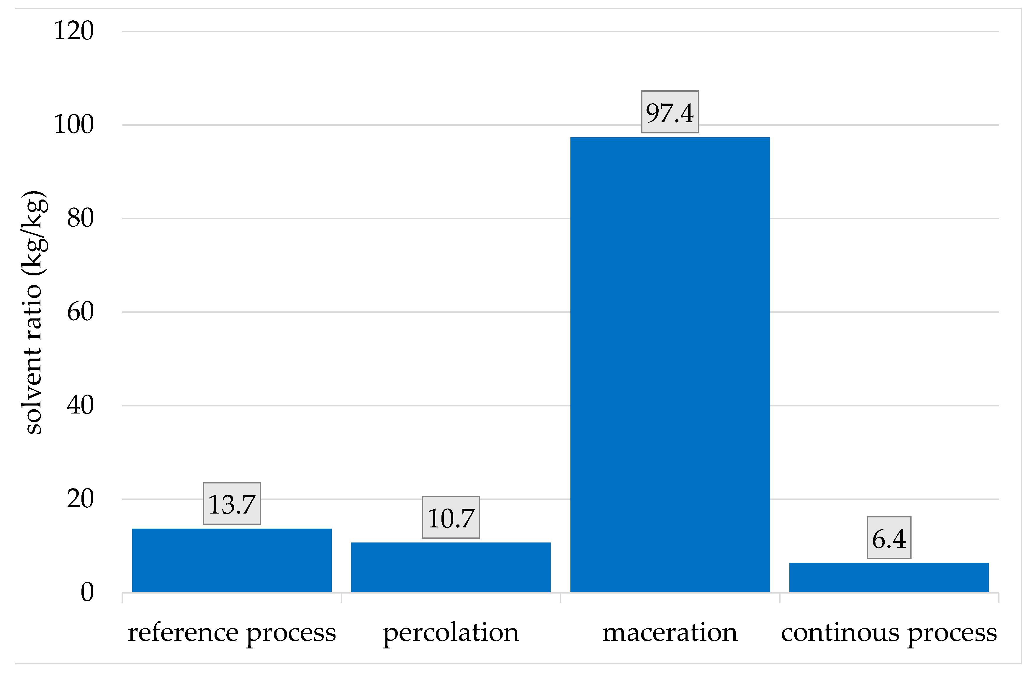 Processes 08 00818 g010 Processes 08 00818 g010