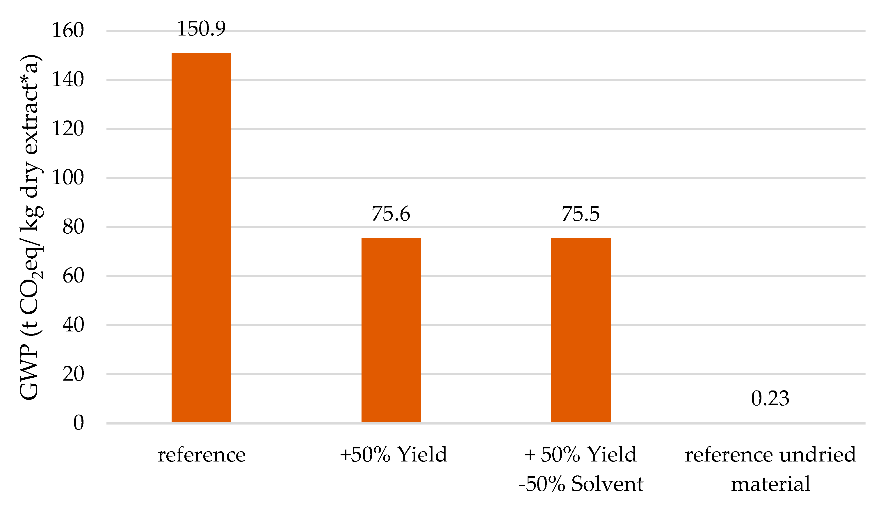 Processes 08 00818 g011 Processes 08 00818 g011