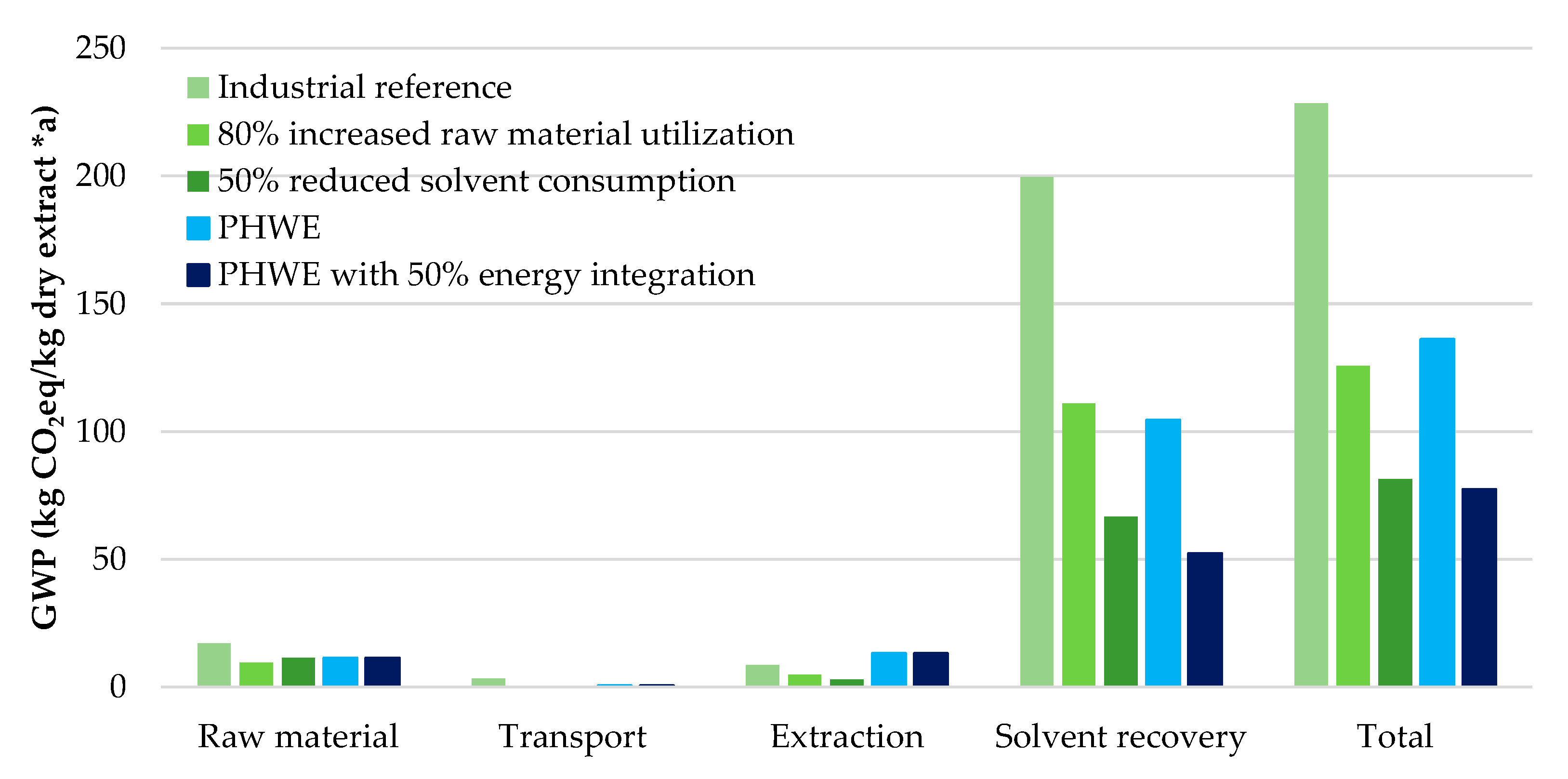 Processes 08 00818 g012 Processes 08 00818 g012