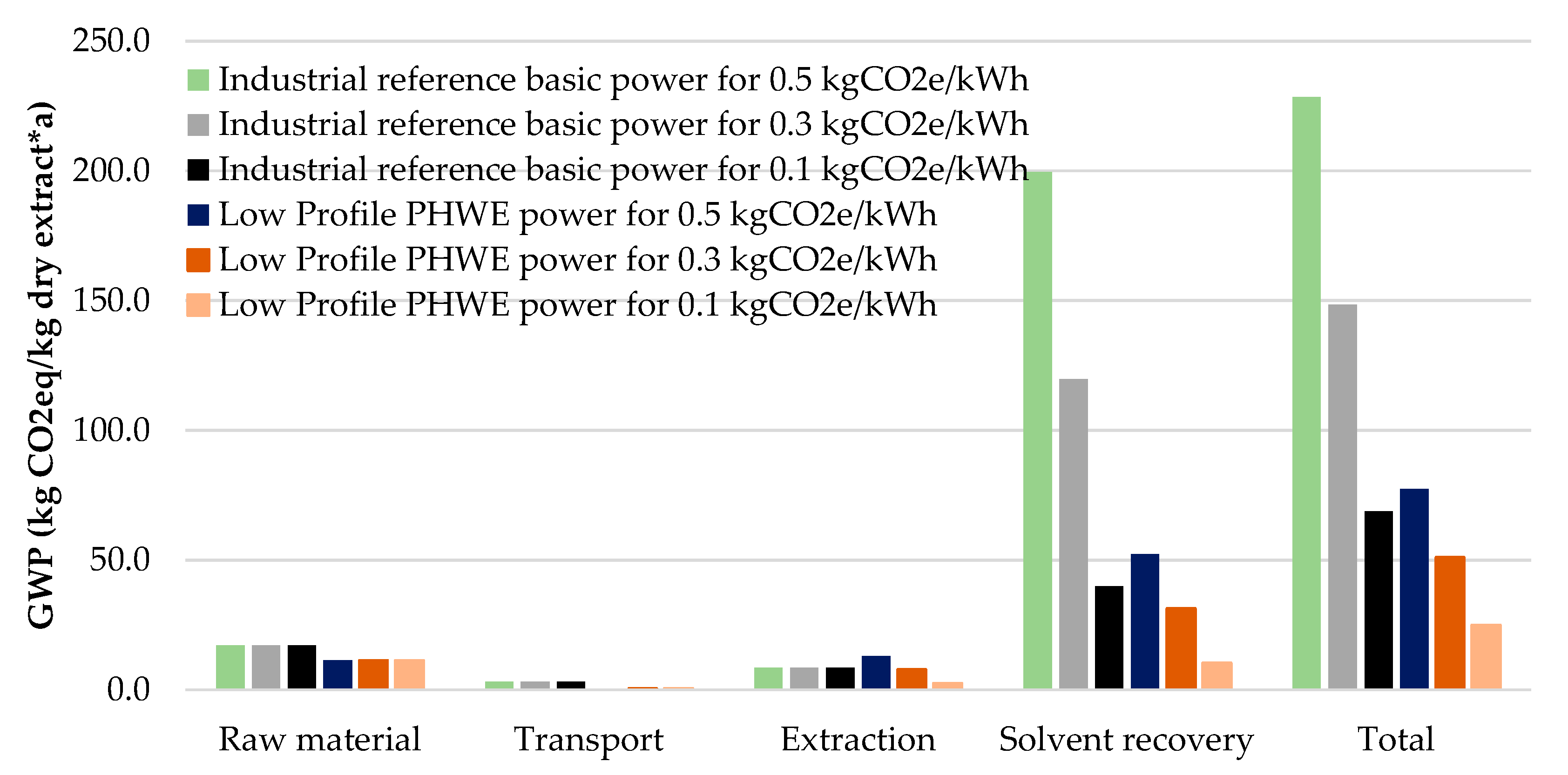 Processes 08 00818 g013 Processes 08 00818 g013
