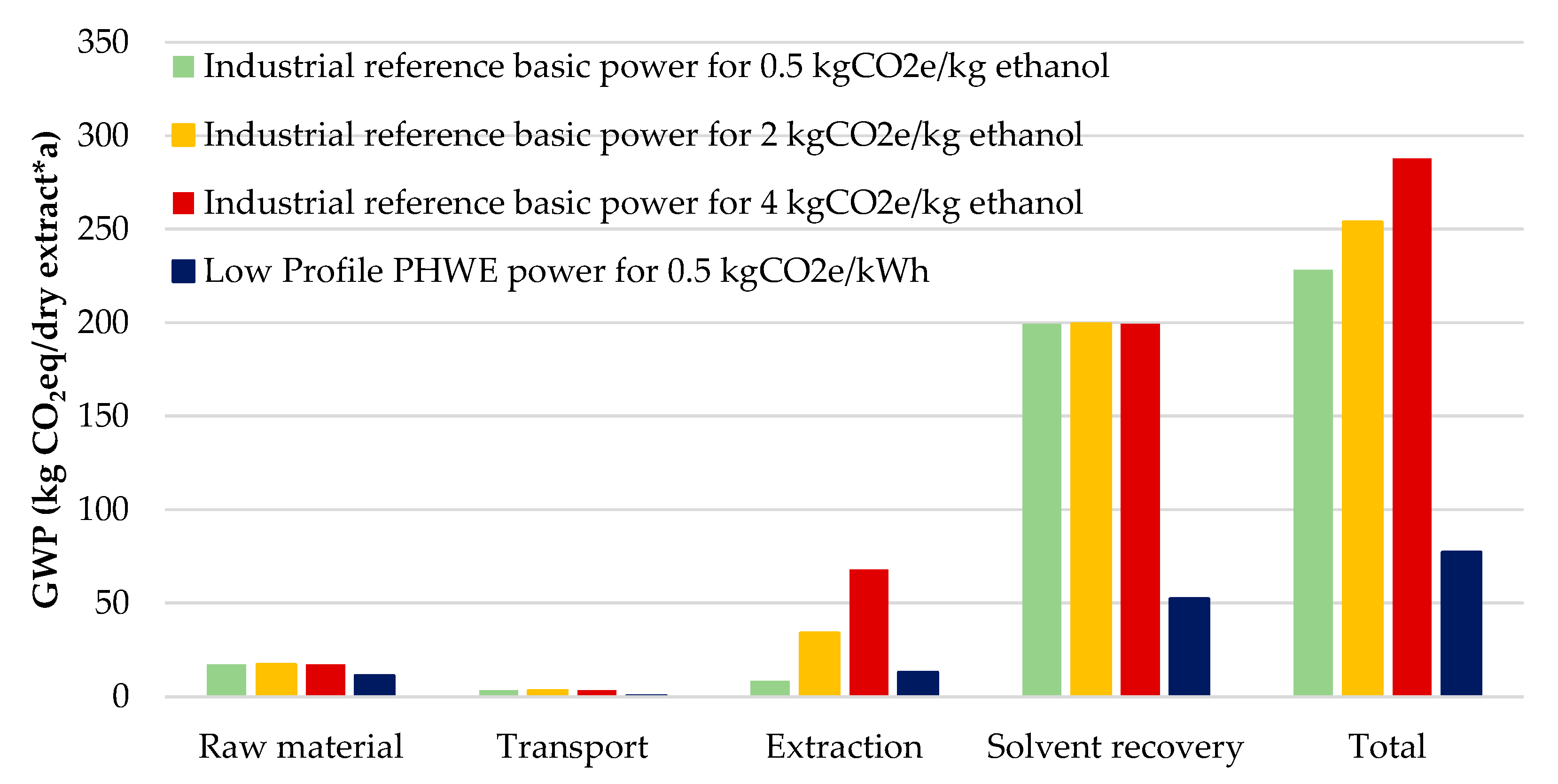 Processes 08 00818 g014 Processes 08 00818 g014