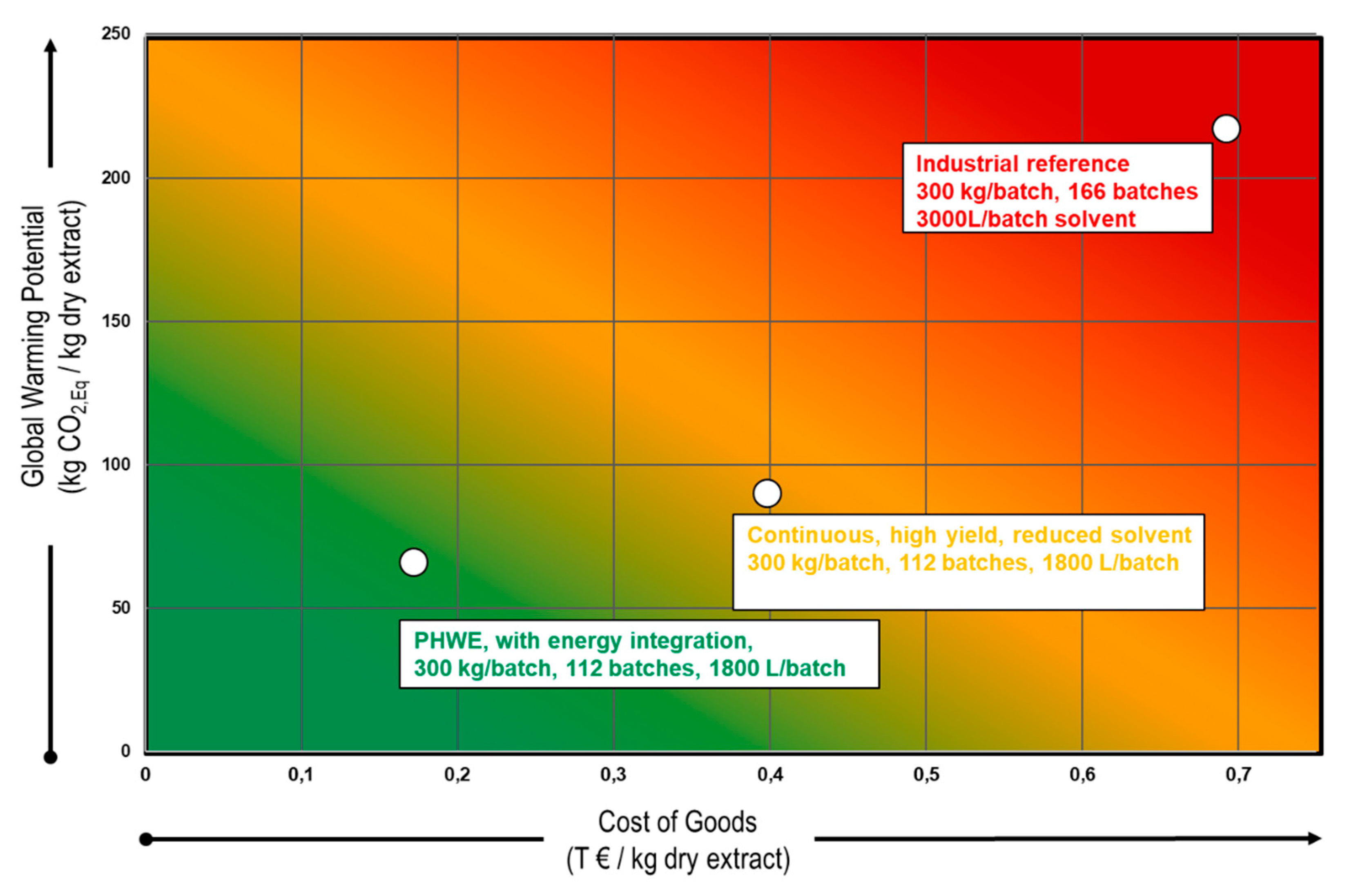 Processes 08 00818 g015 Processes 08 00818 g015