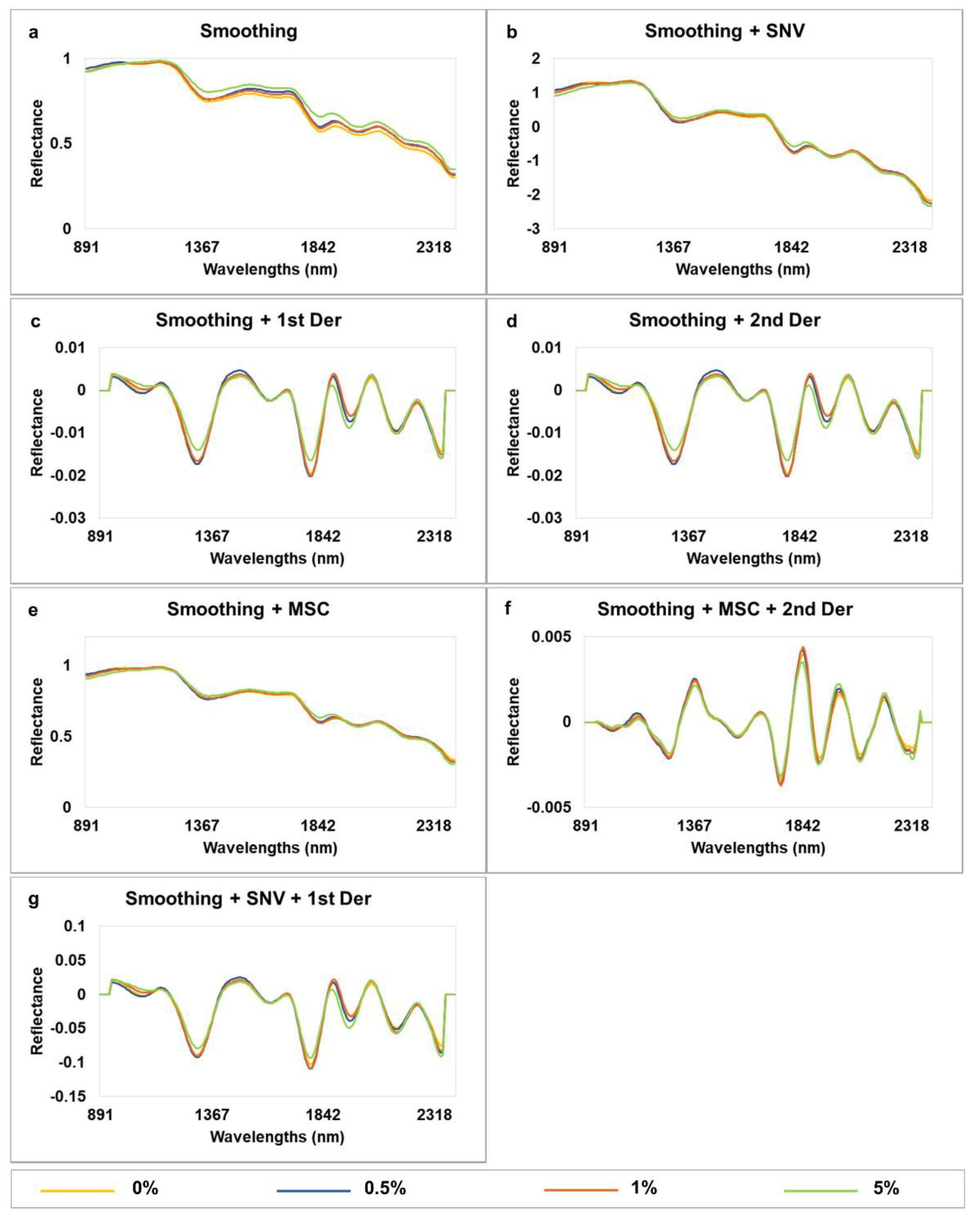 Processes 08 00823 g001
