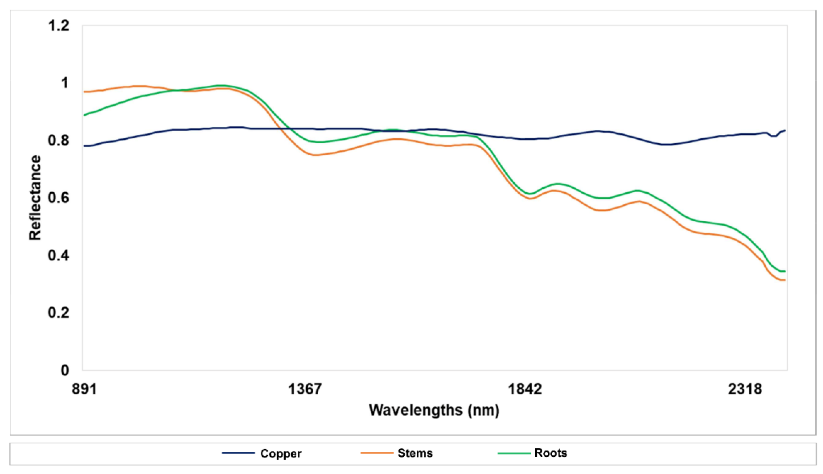Processes 08 00823 g002