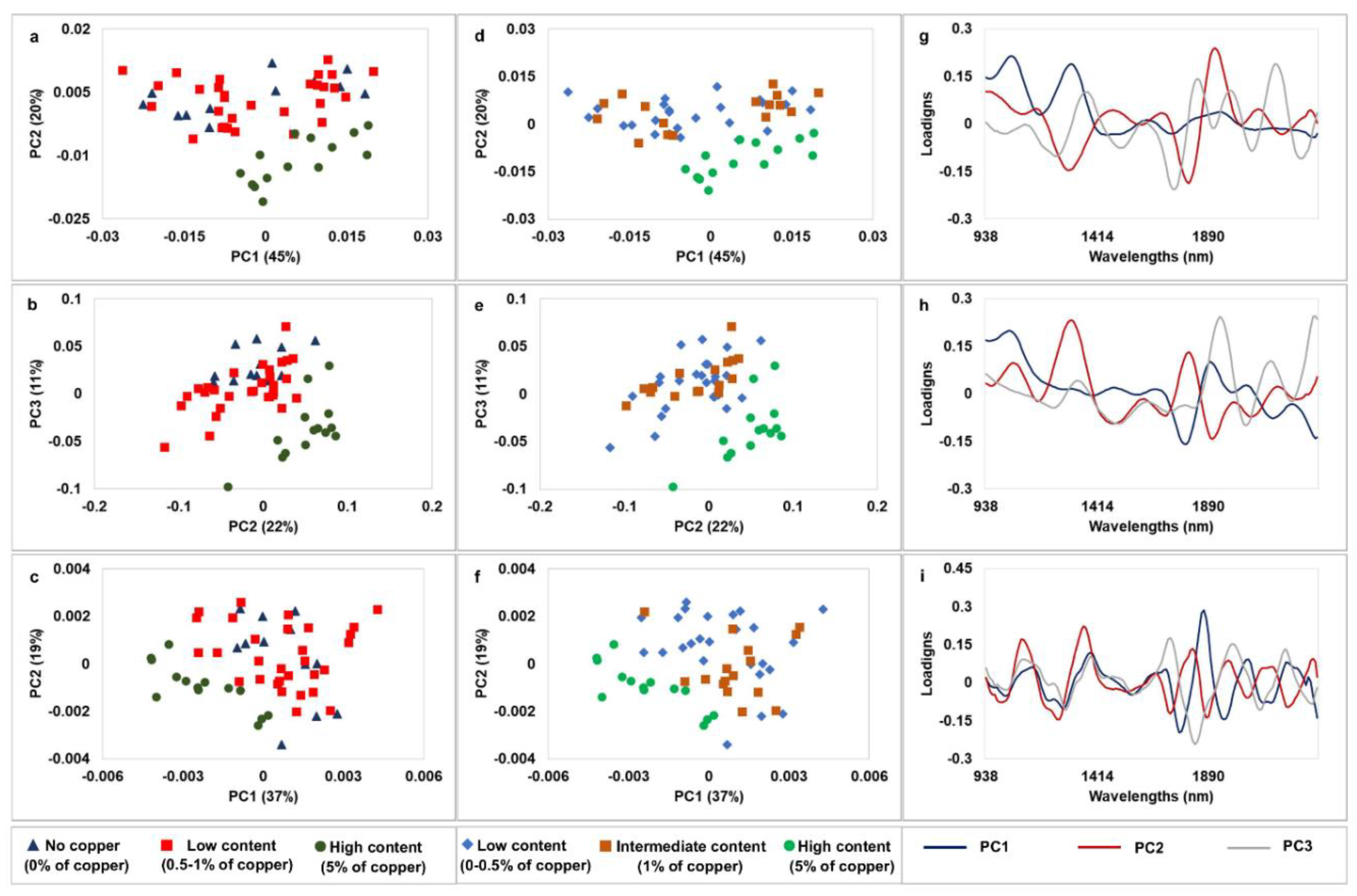 Processes 08 00823 g003