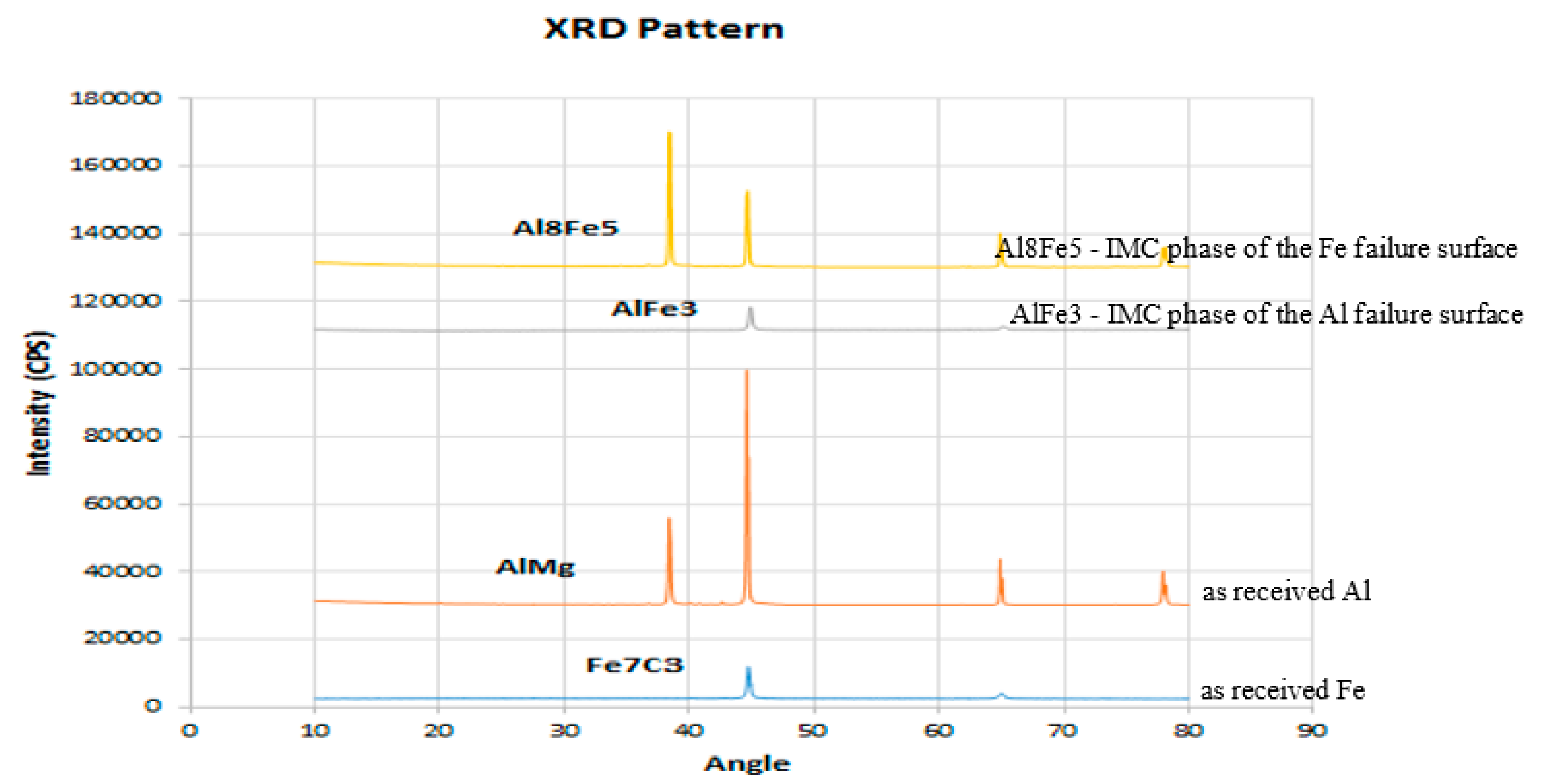 Processes 08 00824 g002