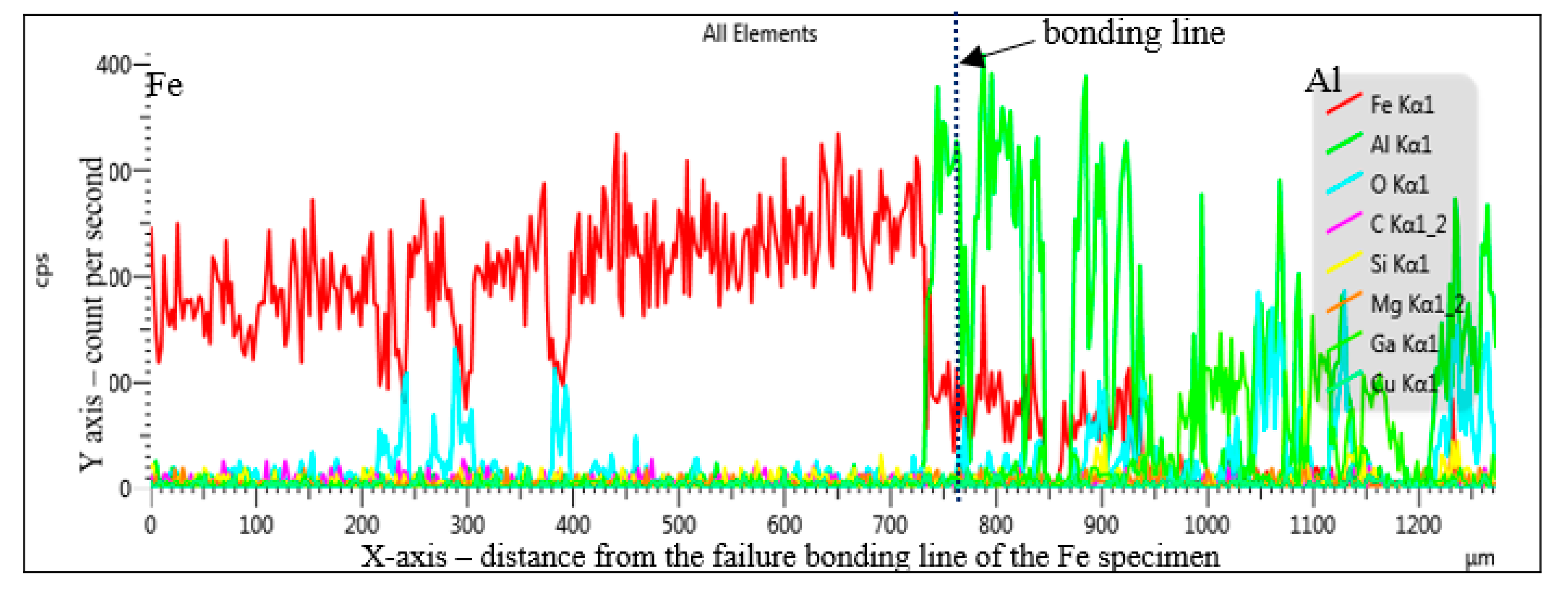 Processes 08 00824 g004