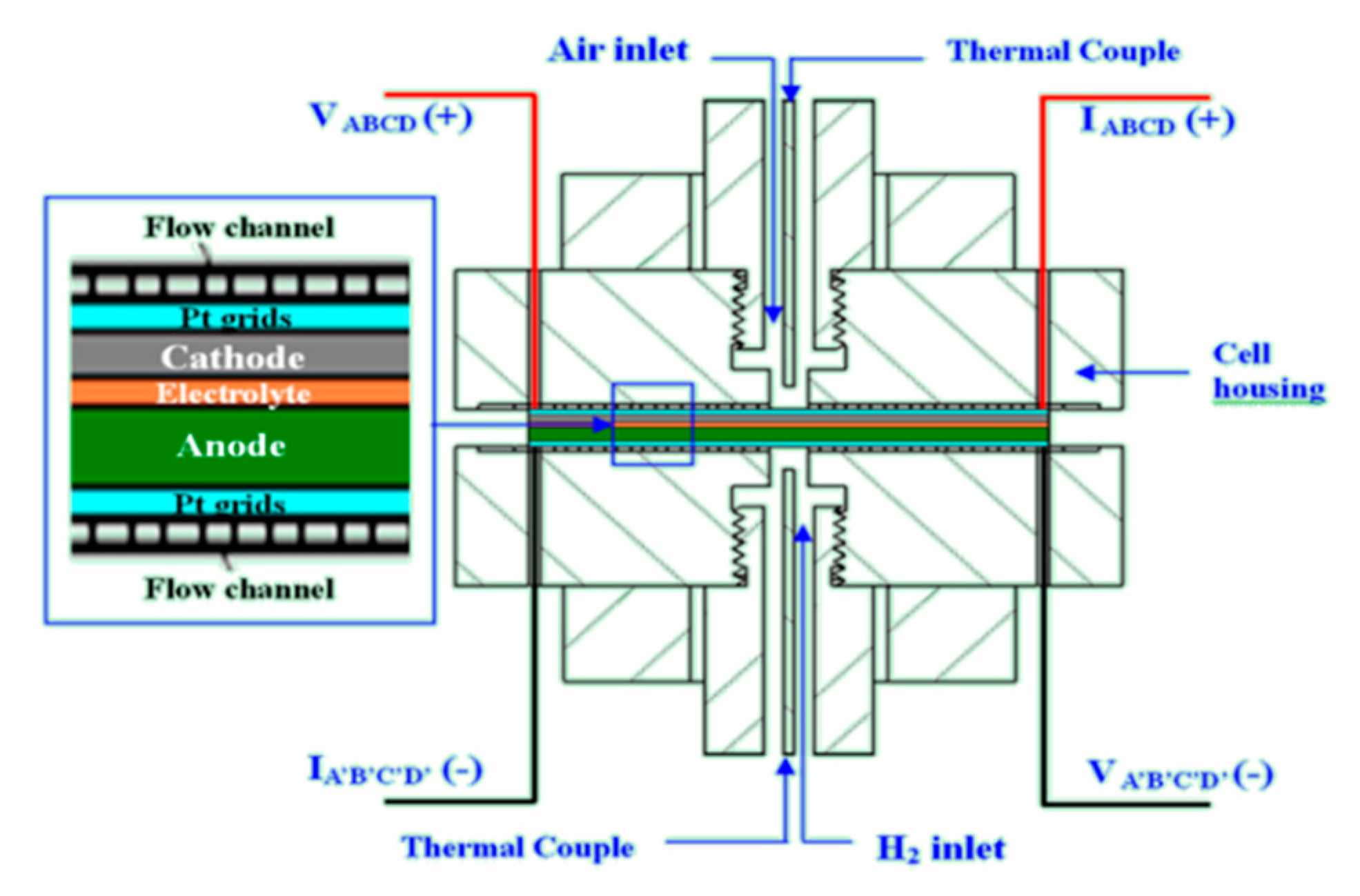 Processes 08 00828 g001