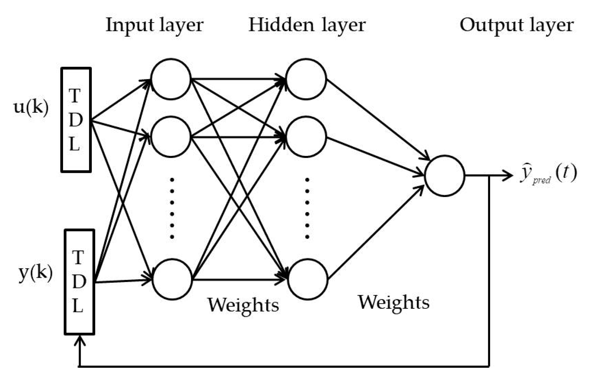 Processes 08 00828 g003