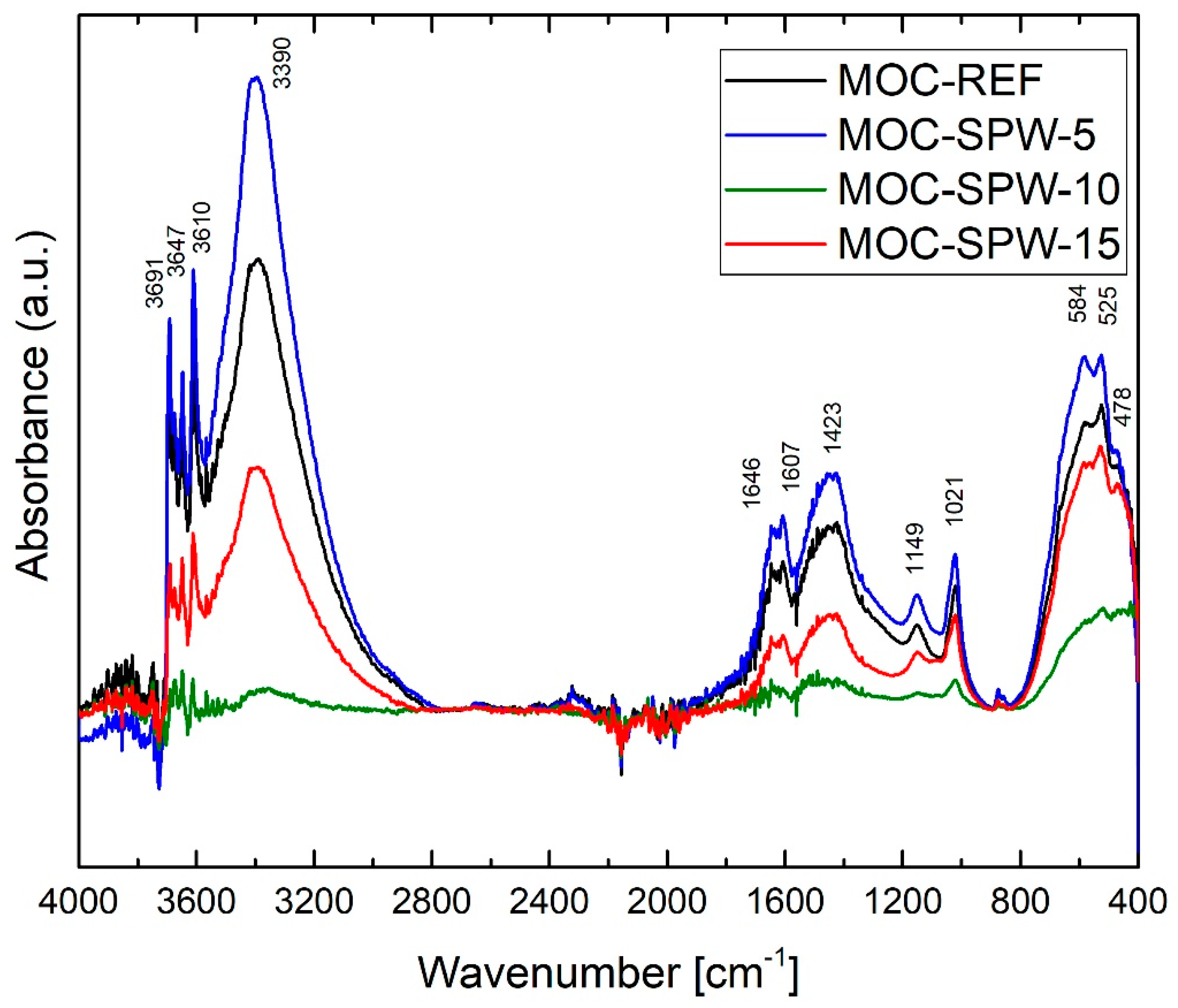 Processes 08 00829 g004 Processes 08 00829 g004