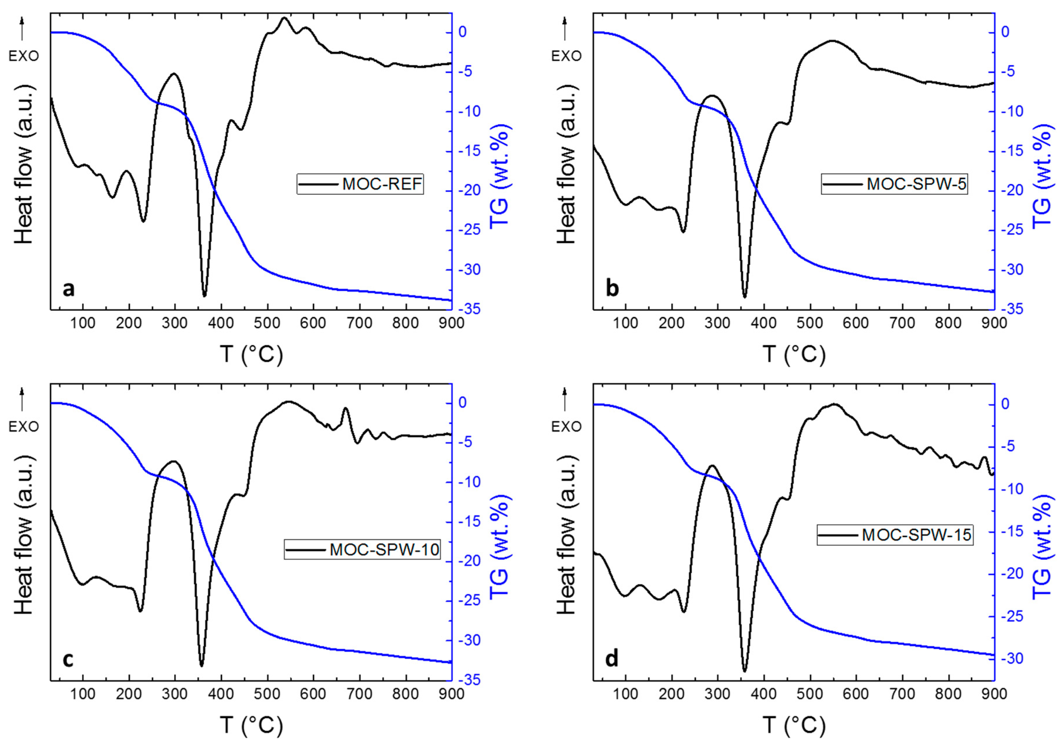 Processes 08 00829 g005 Processes 08 00829 g005