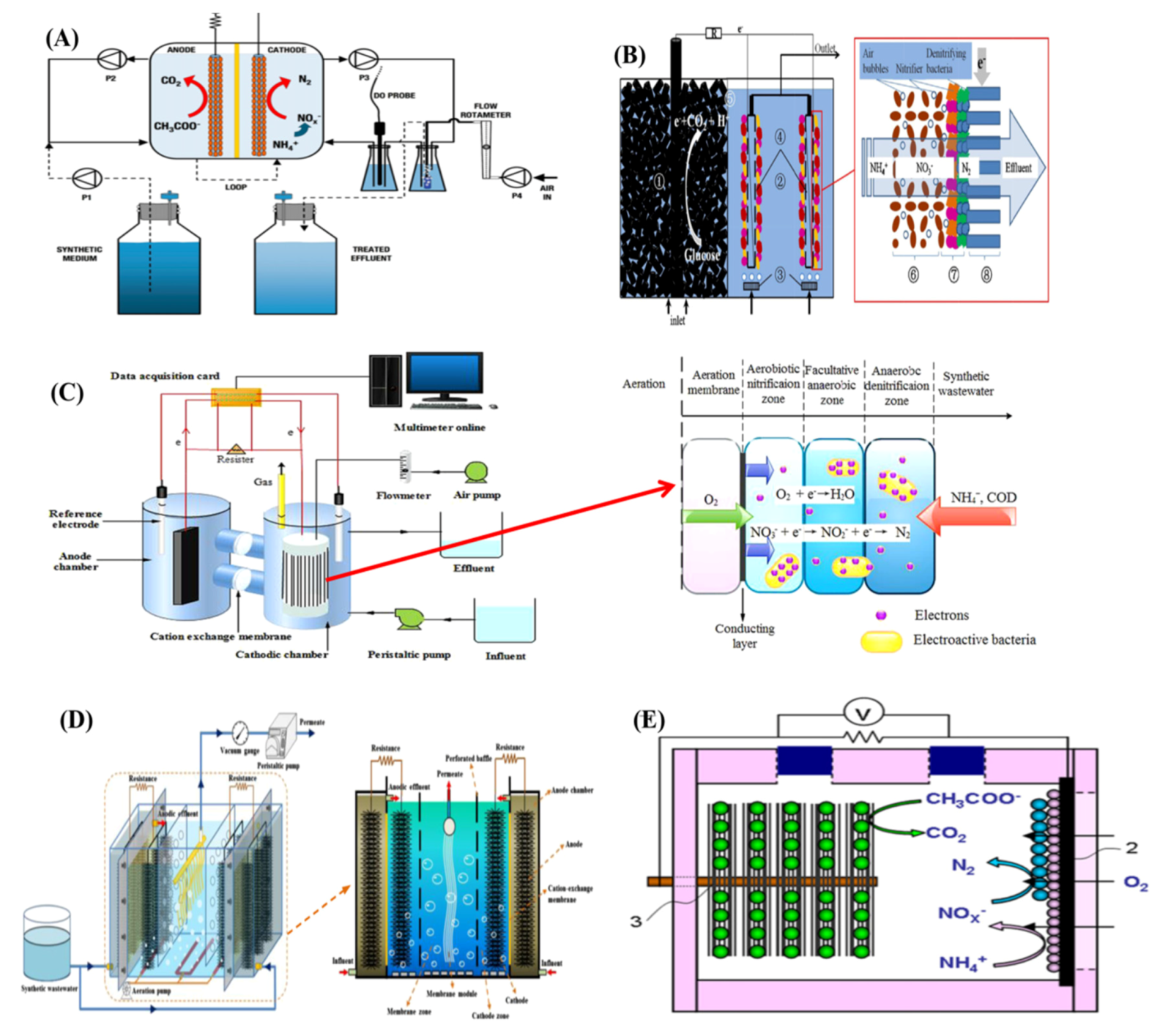 Processes 08 00831 g002 Processes 08 00831 g002