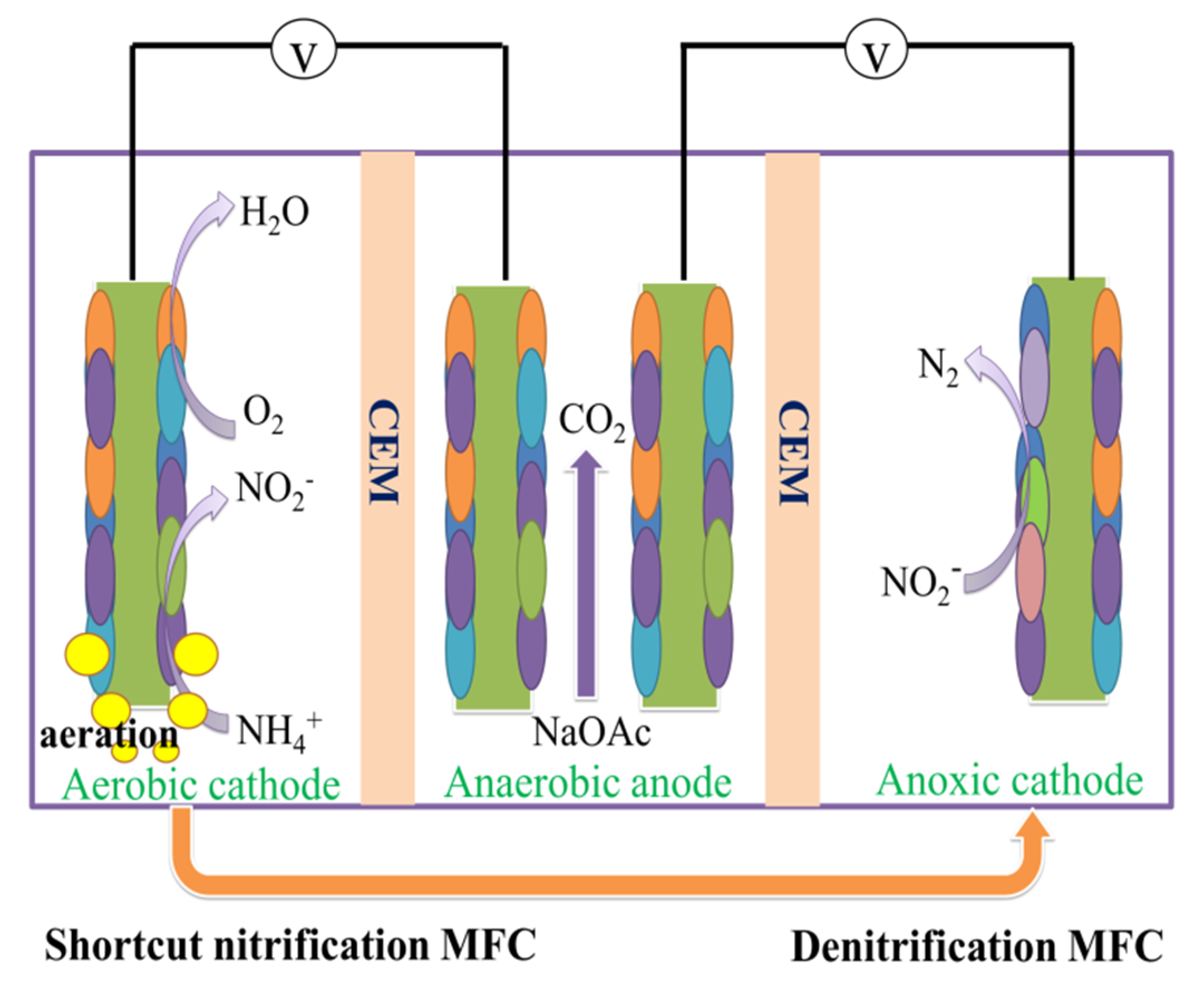 Processes 08 00831 g003 Processes 08 00831 g003