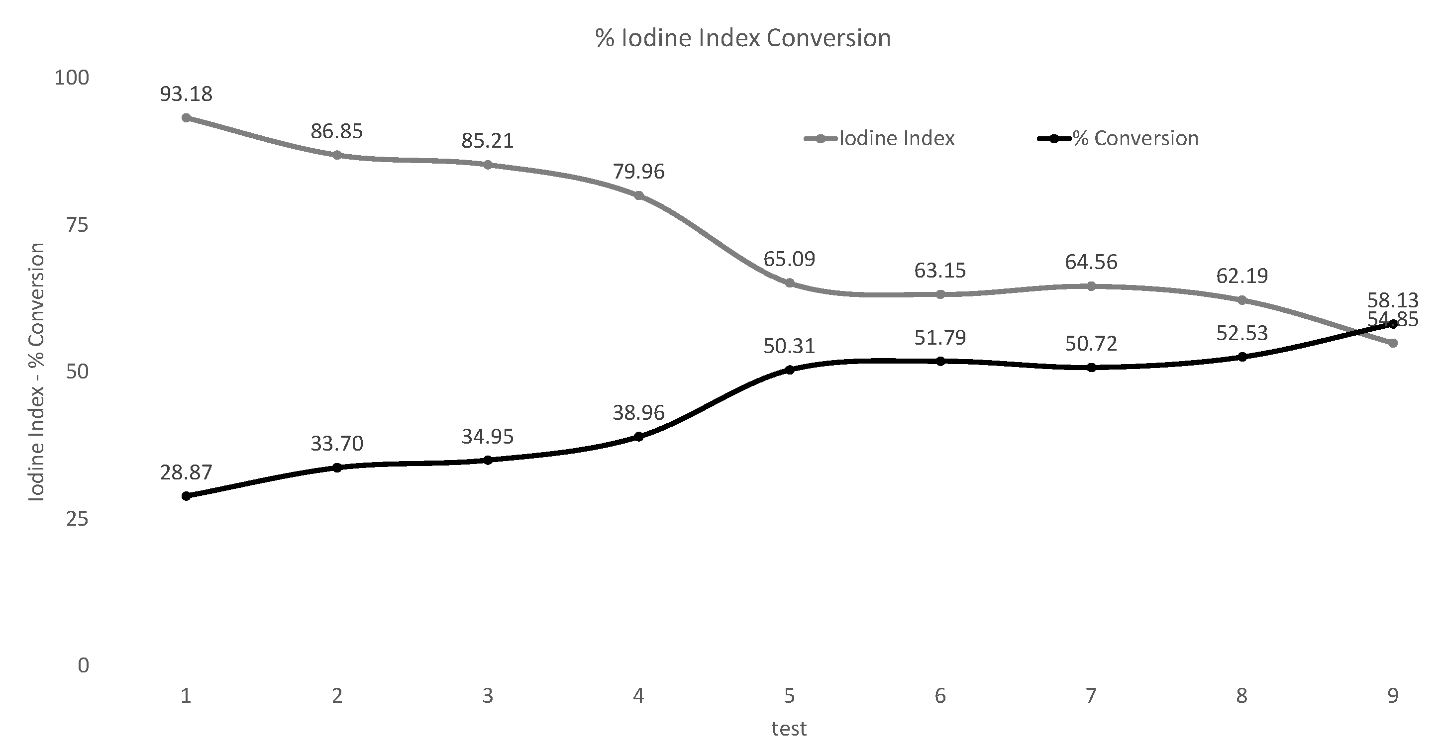 Processes 08 00832 g004 Processes 08 00832 g004