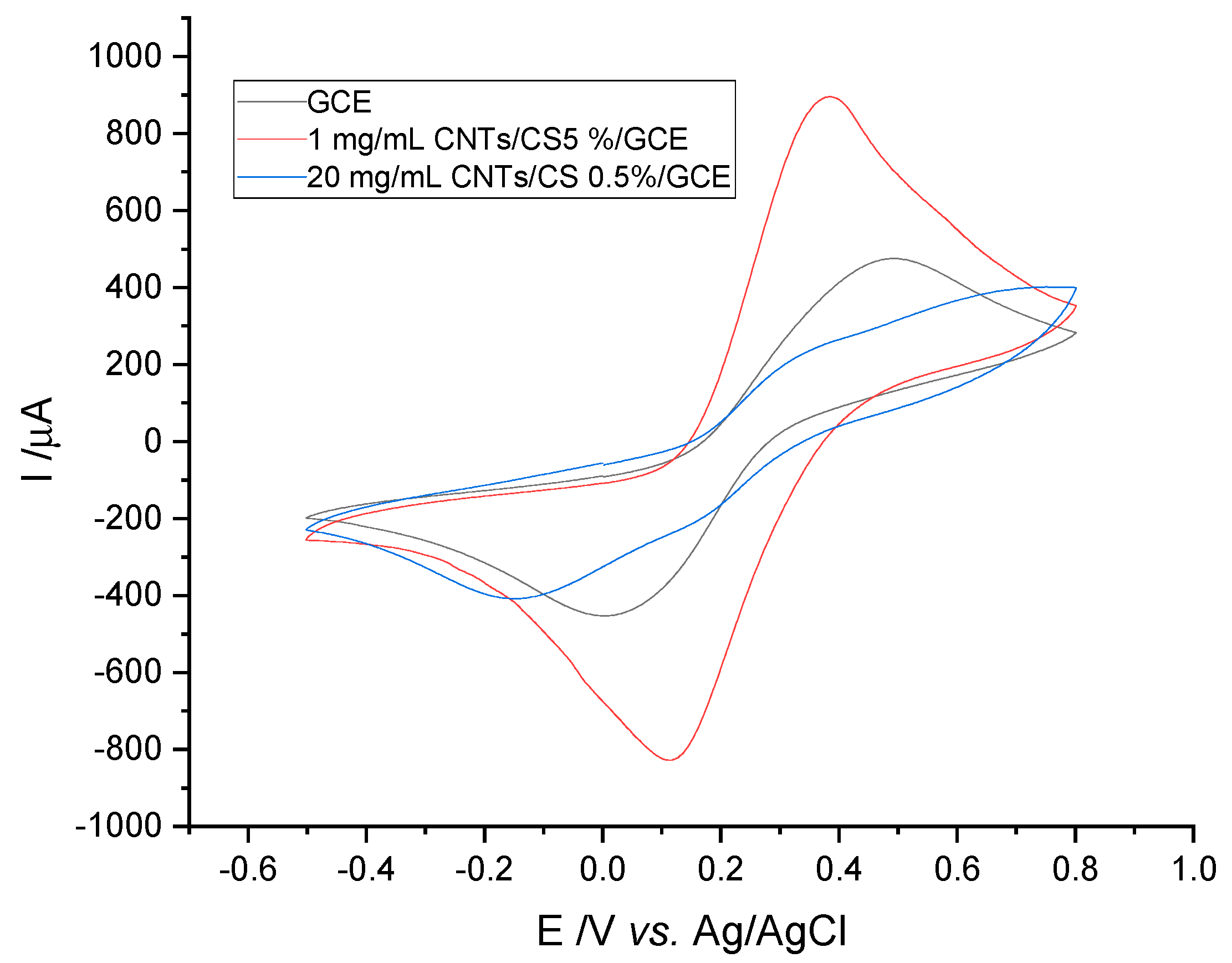 Processes 08 00833 g002