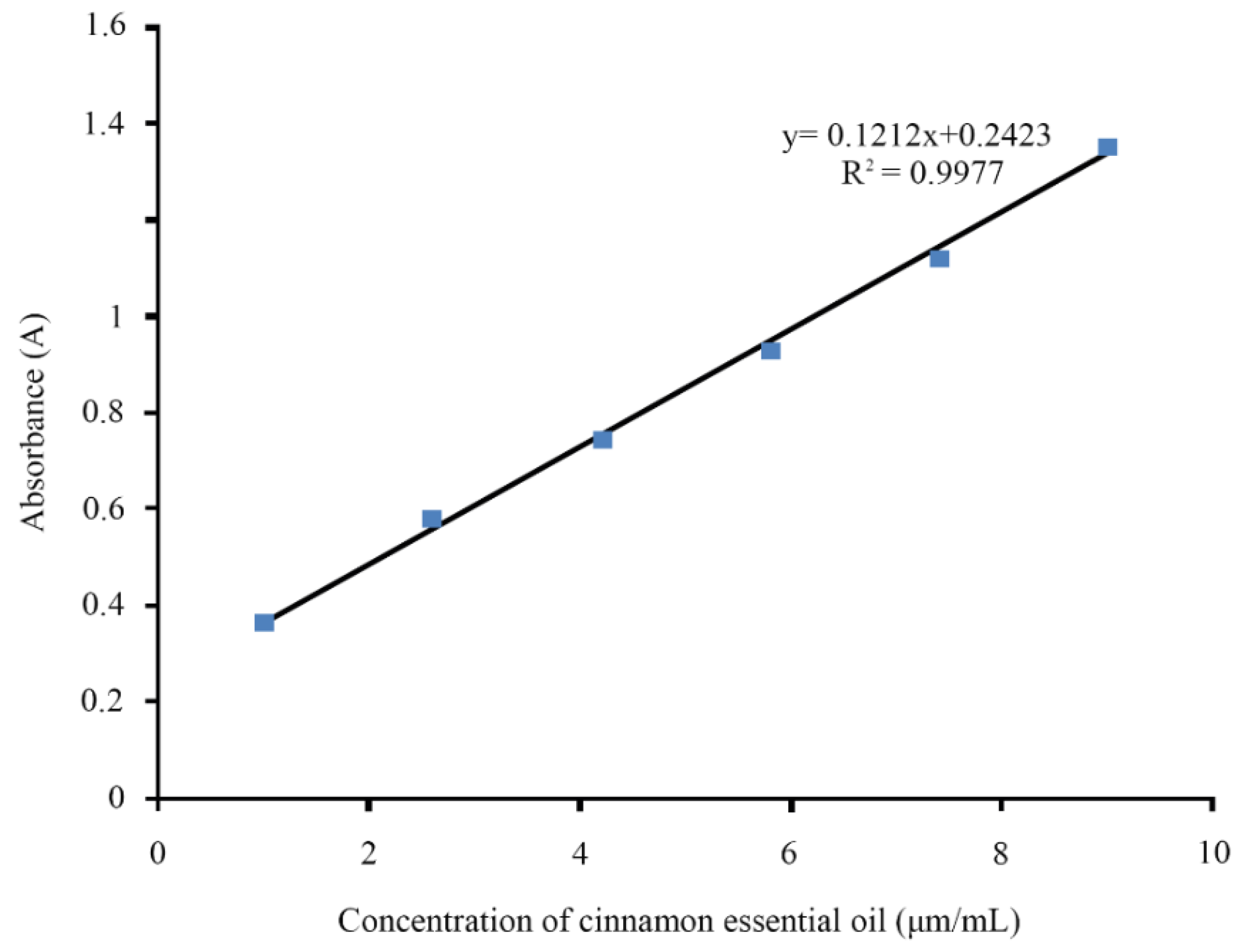 Processes 08 00834 g002