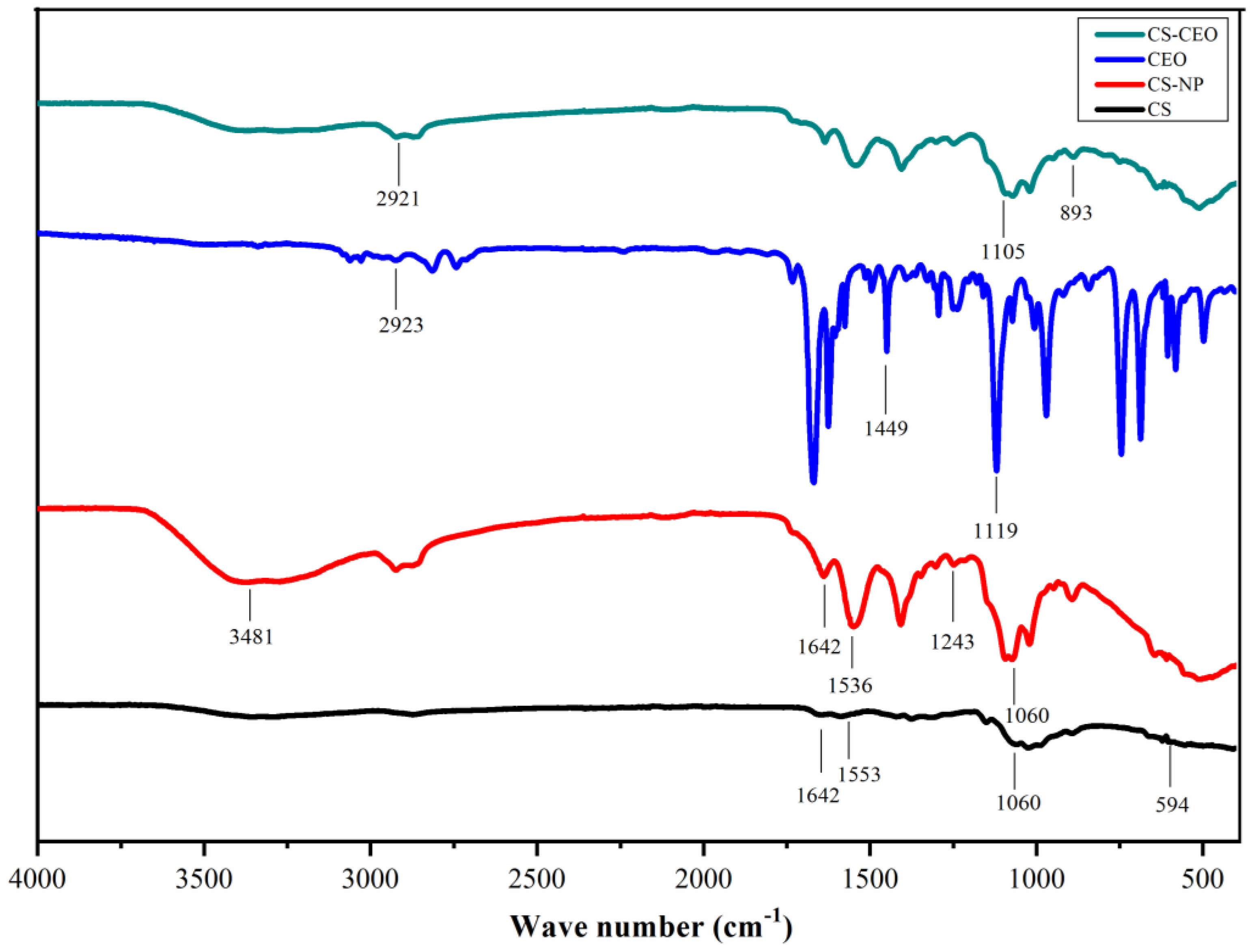 Processes 08 00834 g004