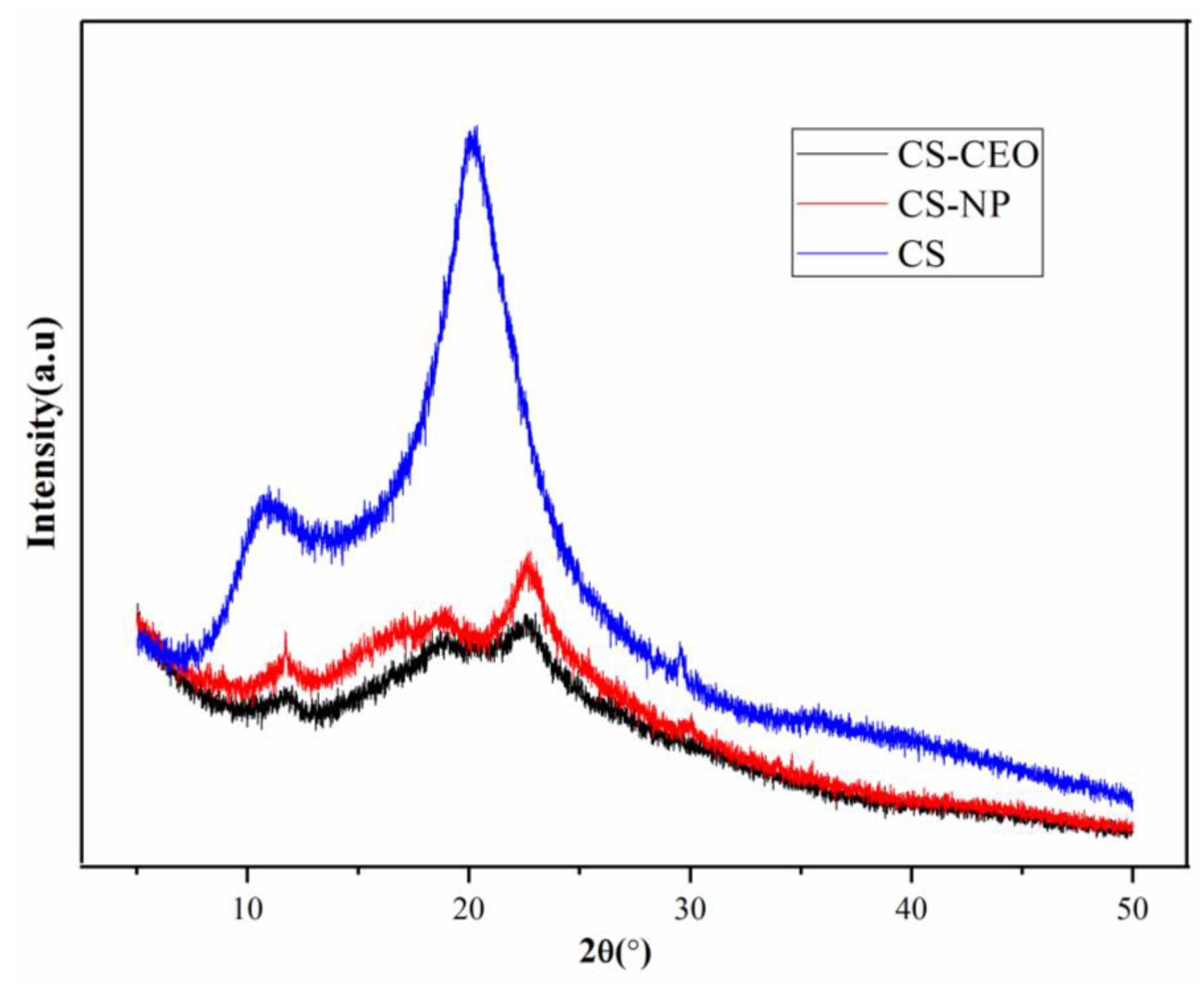 Processes 08 00834 g006